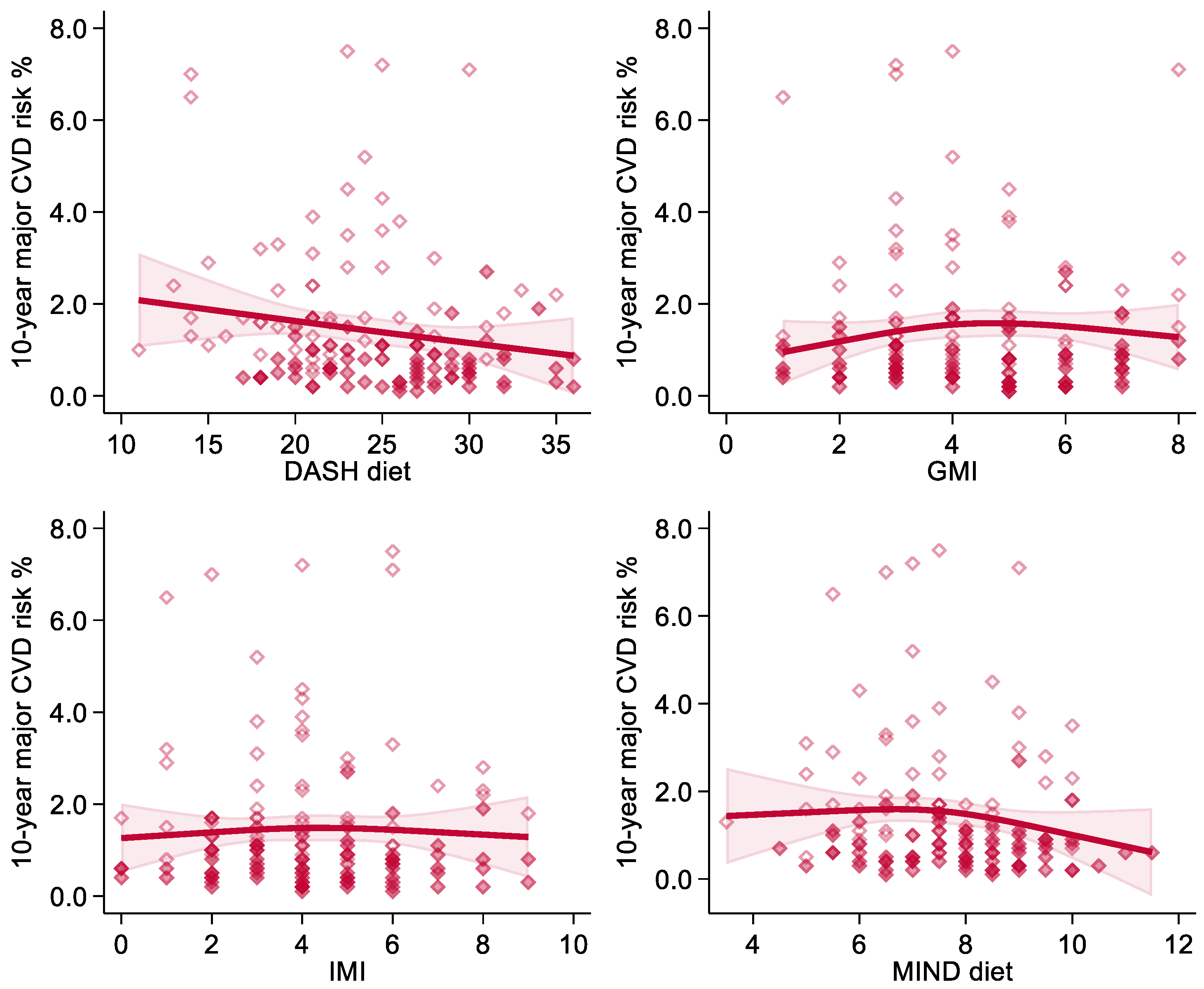 Dietetics 01 00010 g005 550