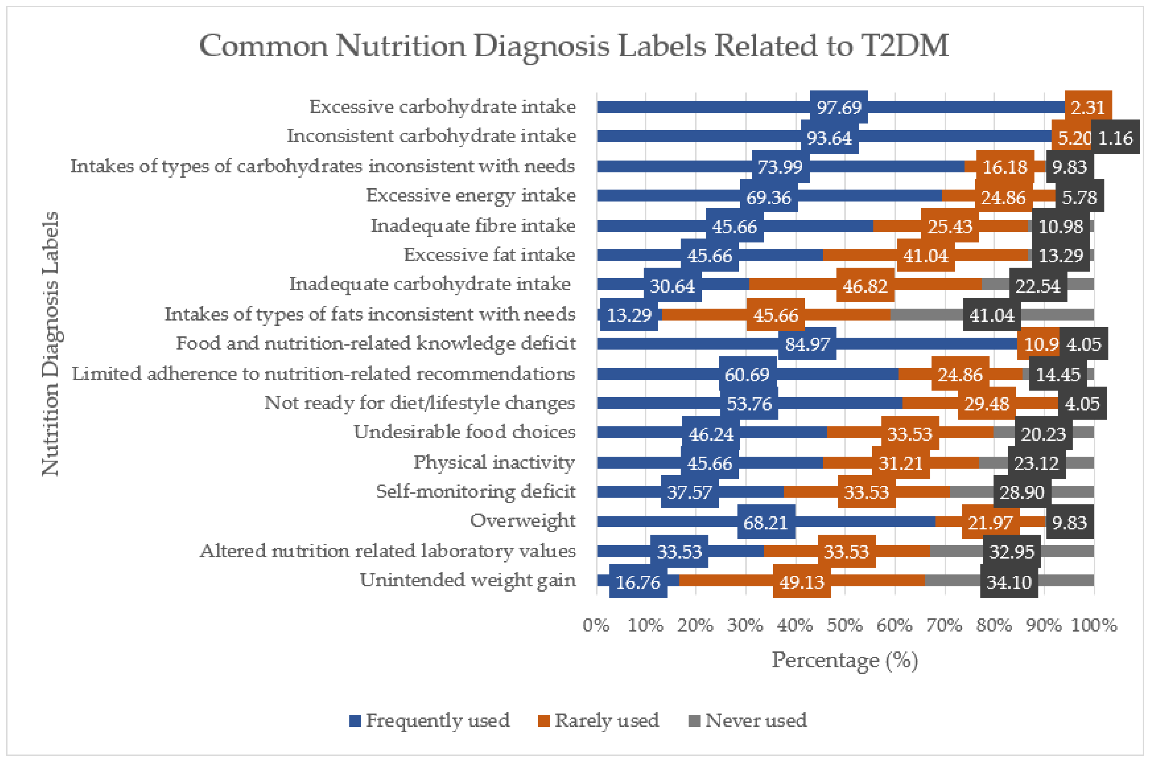 Dietetics 01 00018 g001 Dietetics 01 00018 g001