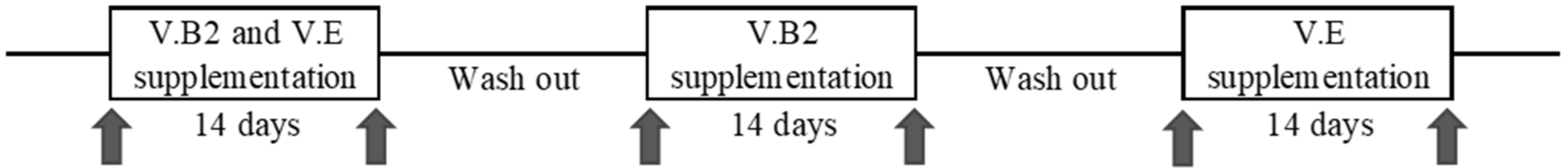 Dietetics 01 00019 g001 Dietetics 01 00019 g001