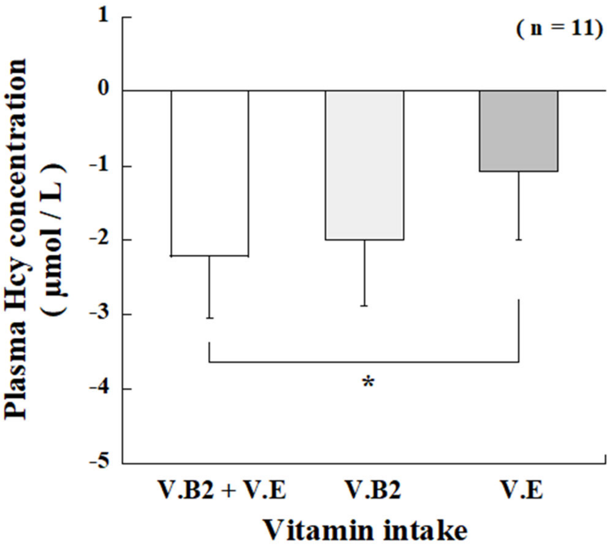 Dietetics 01 00019 g002 Dietetics 01 00019 g002