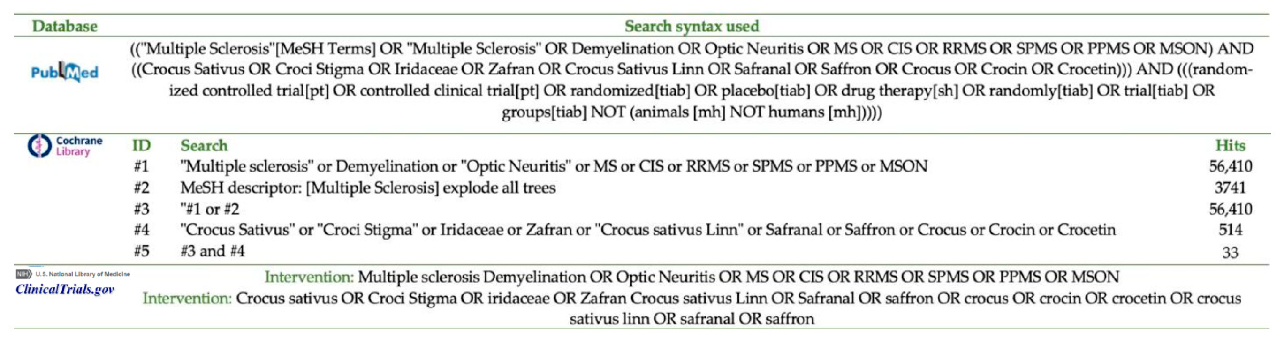Dietetics 01 00020 g001