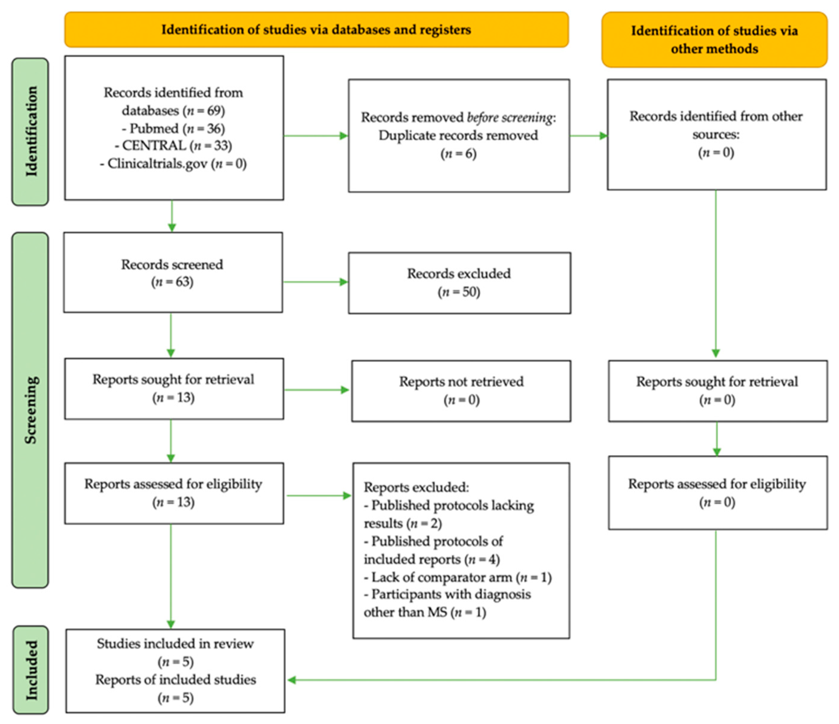 Dietetics 01 00020 g002