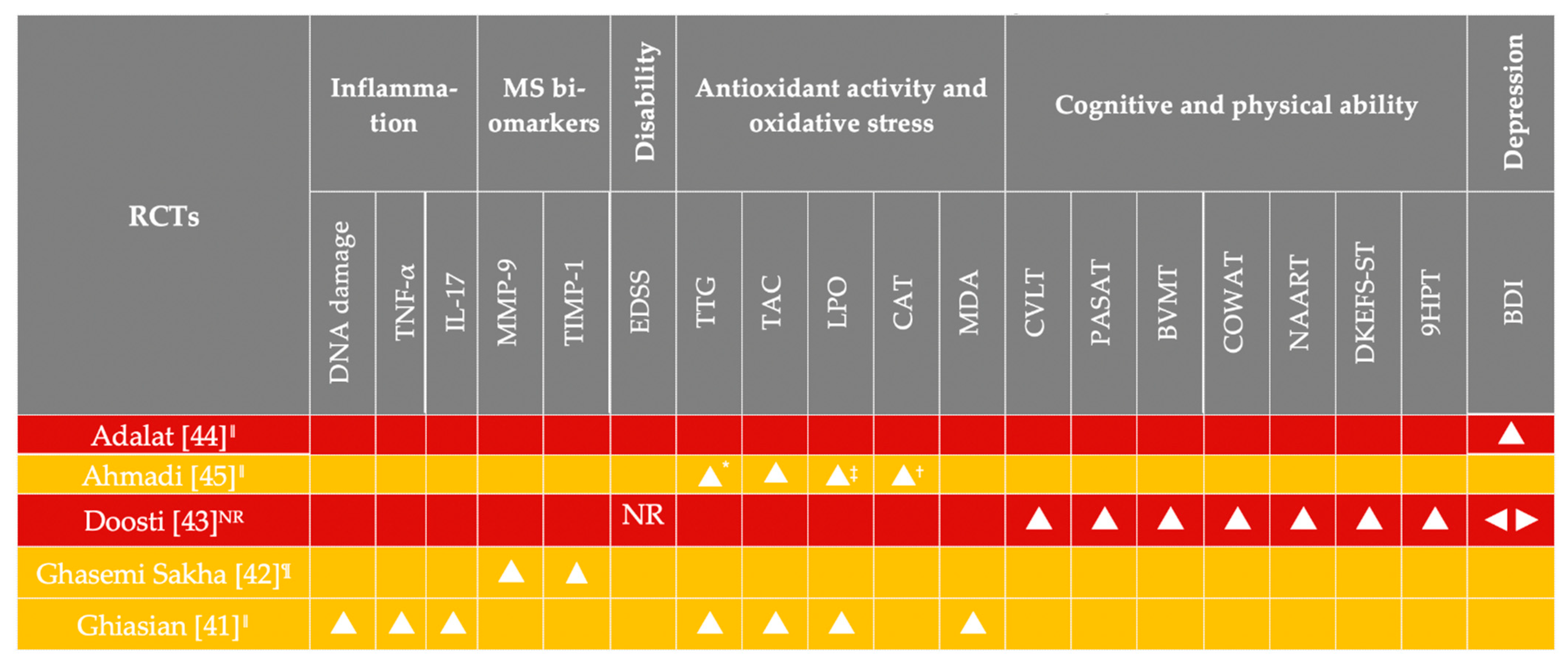 Dietetics 01 00020 g004