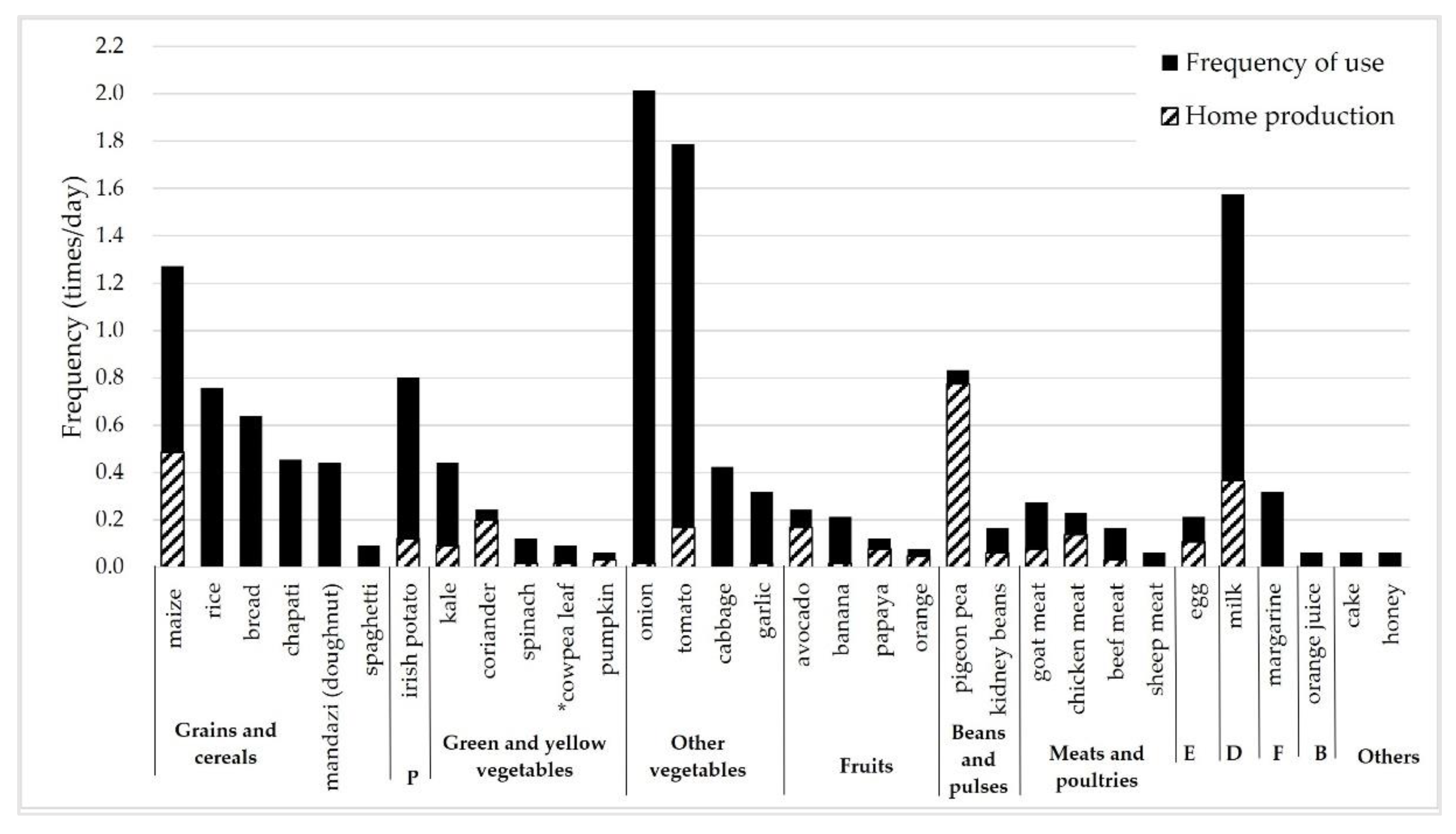 Dietetics 01 00021 g002