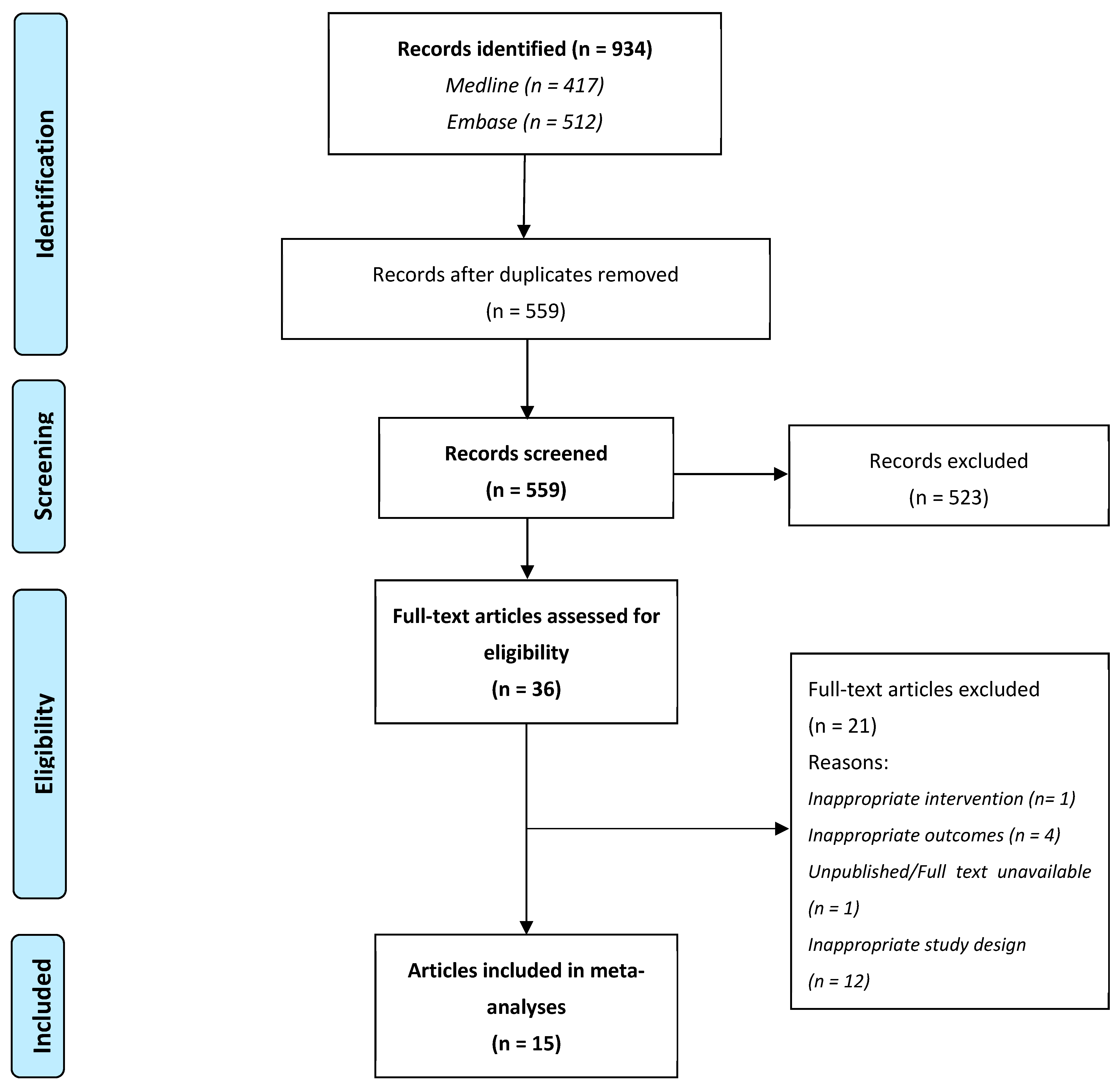 Dietetics 02 00009 g001