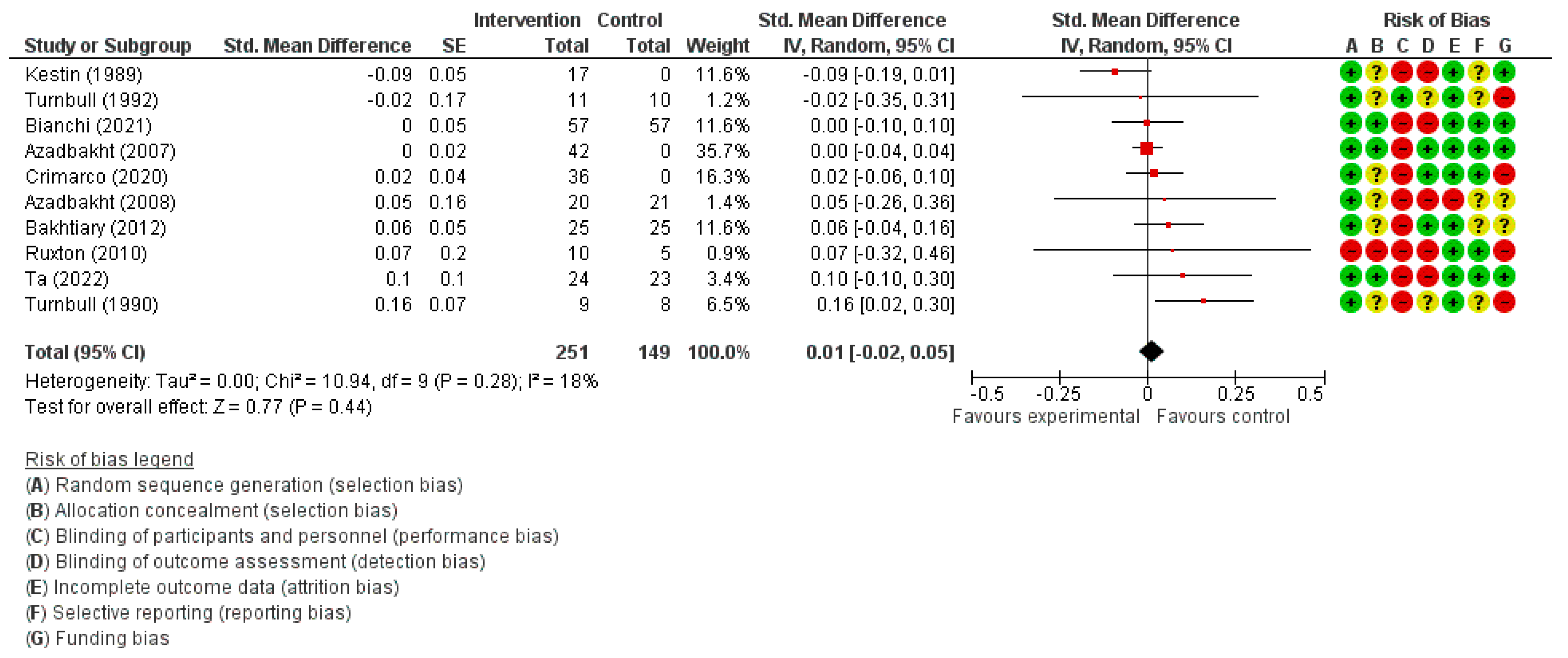 Dietetics 02 00009 g004