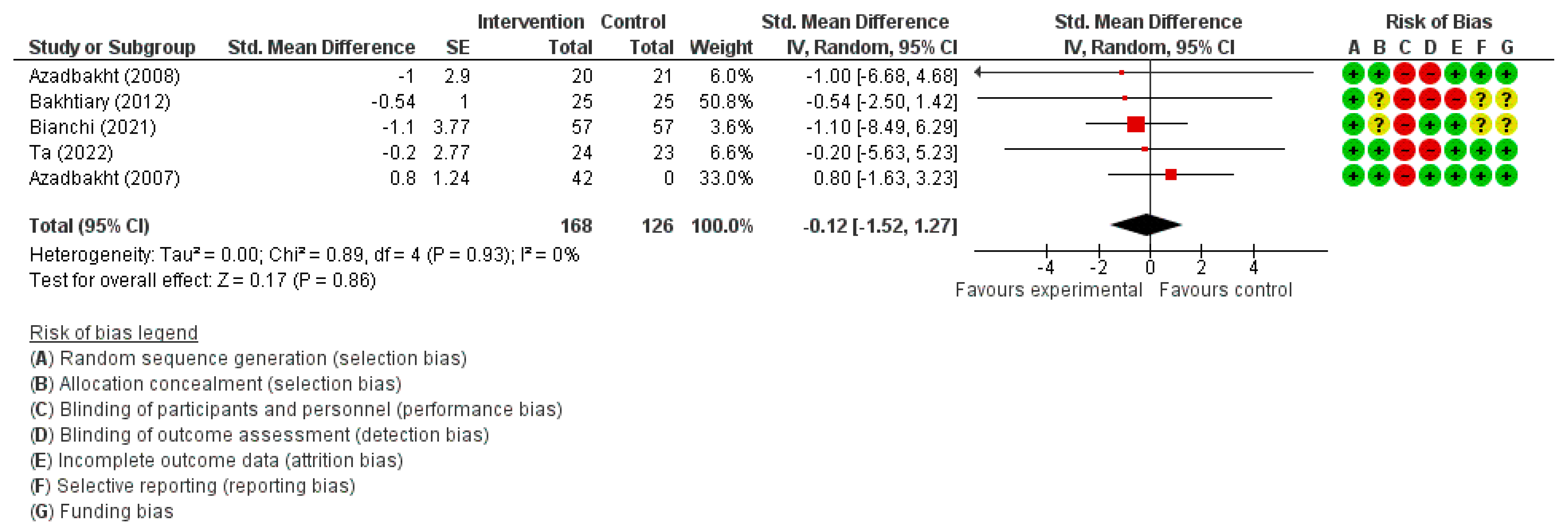 Dietetics 02 00009 g008
