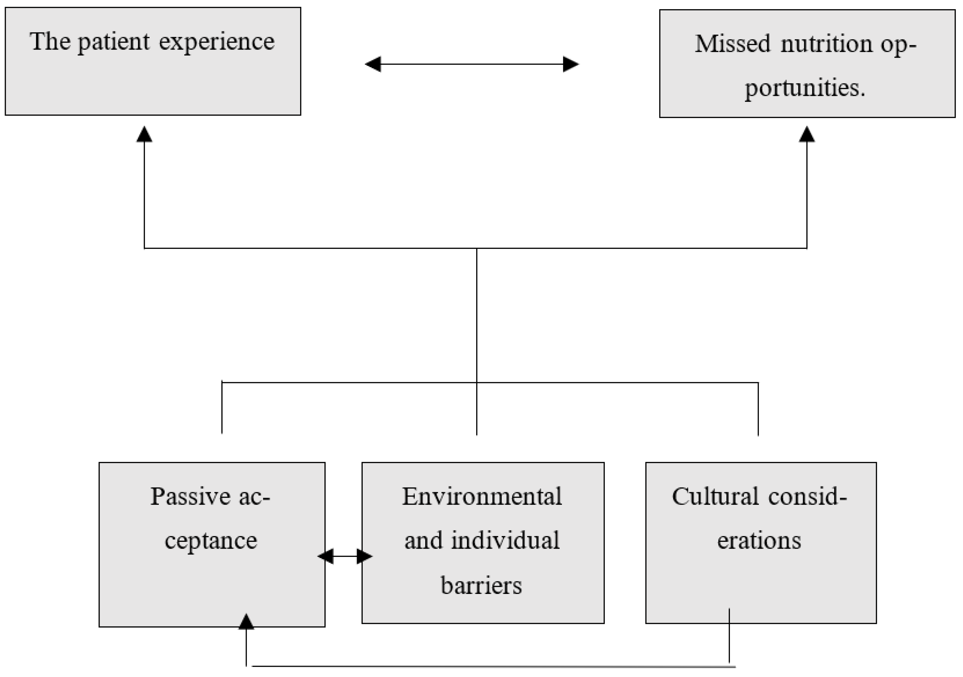 Dietetics 02 00016 g001 Dietetics 02 00016 g001