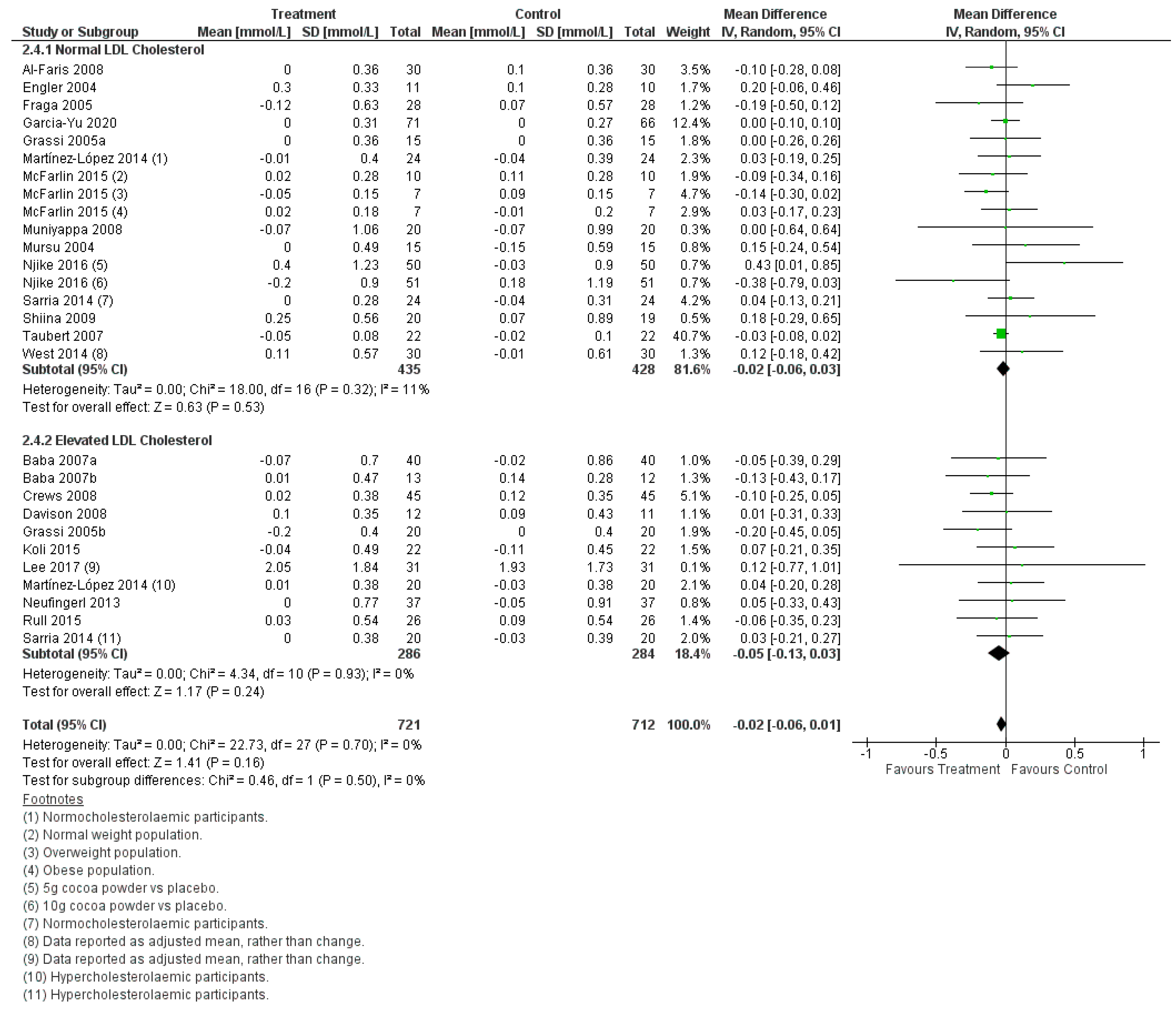 Dietetics 02 00017 g006
