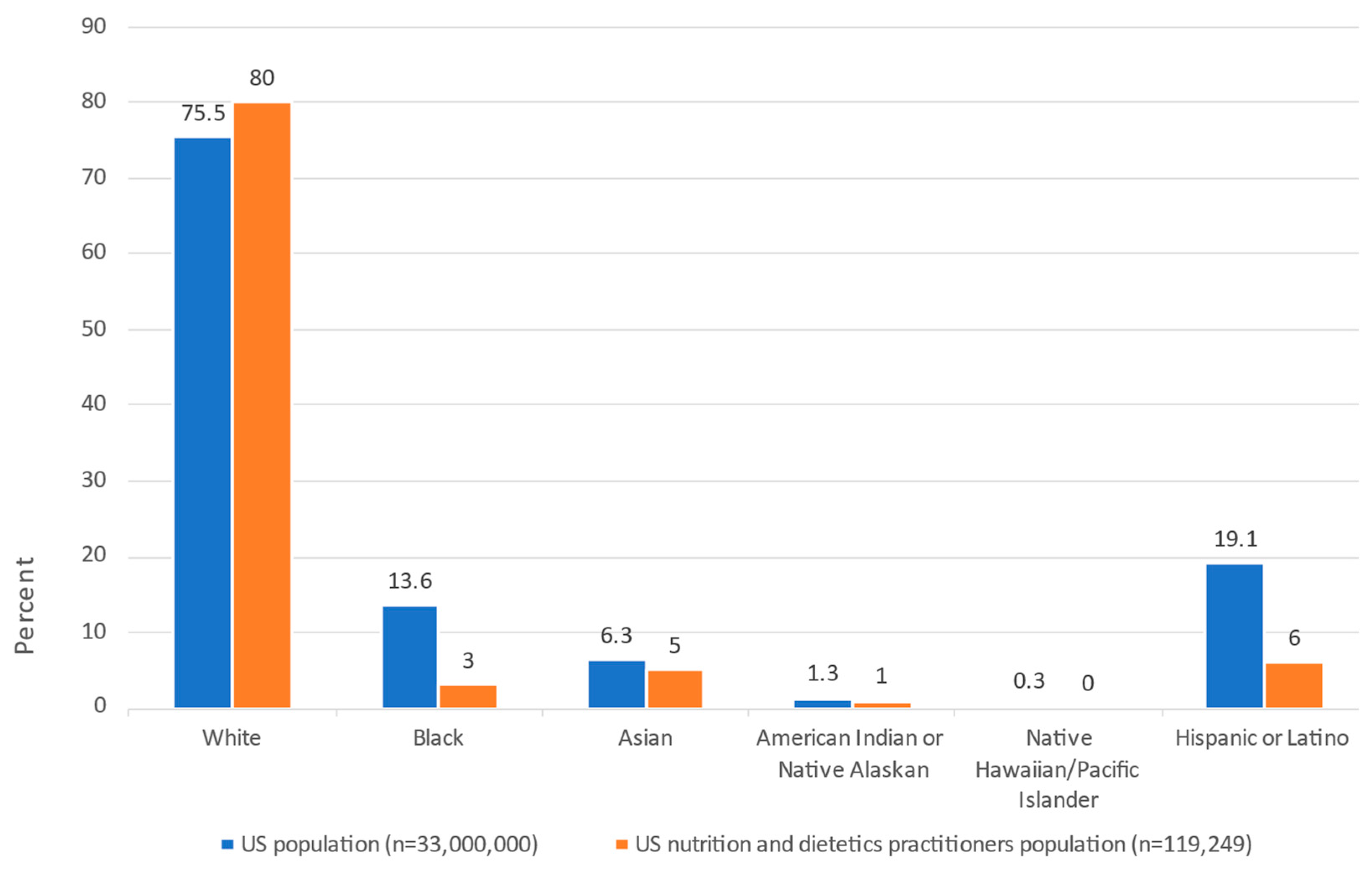Dietetics 02 00023 g002