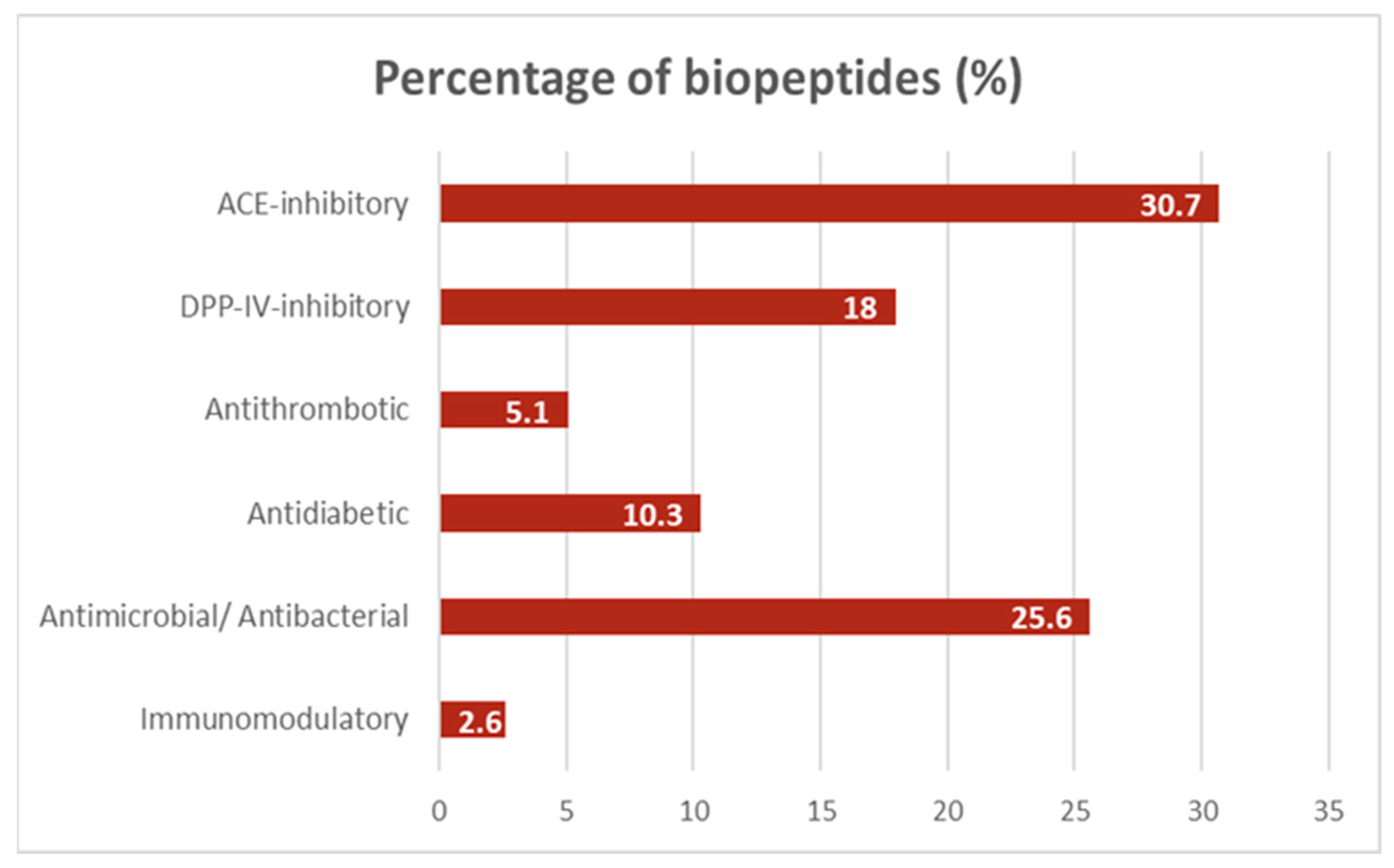 Dietetics 03 00002 g001