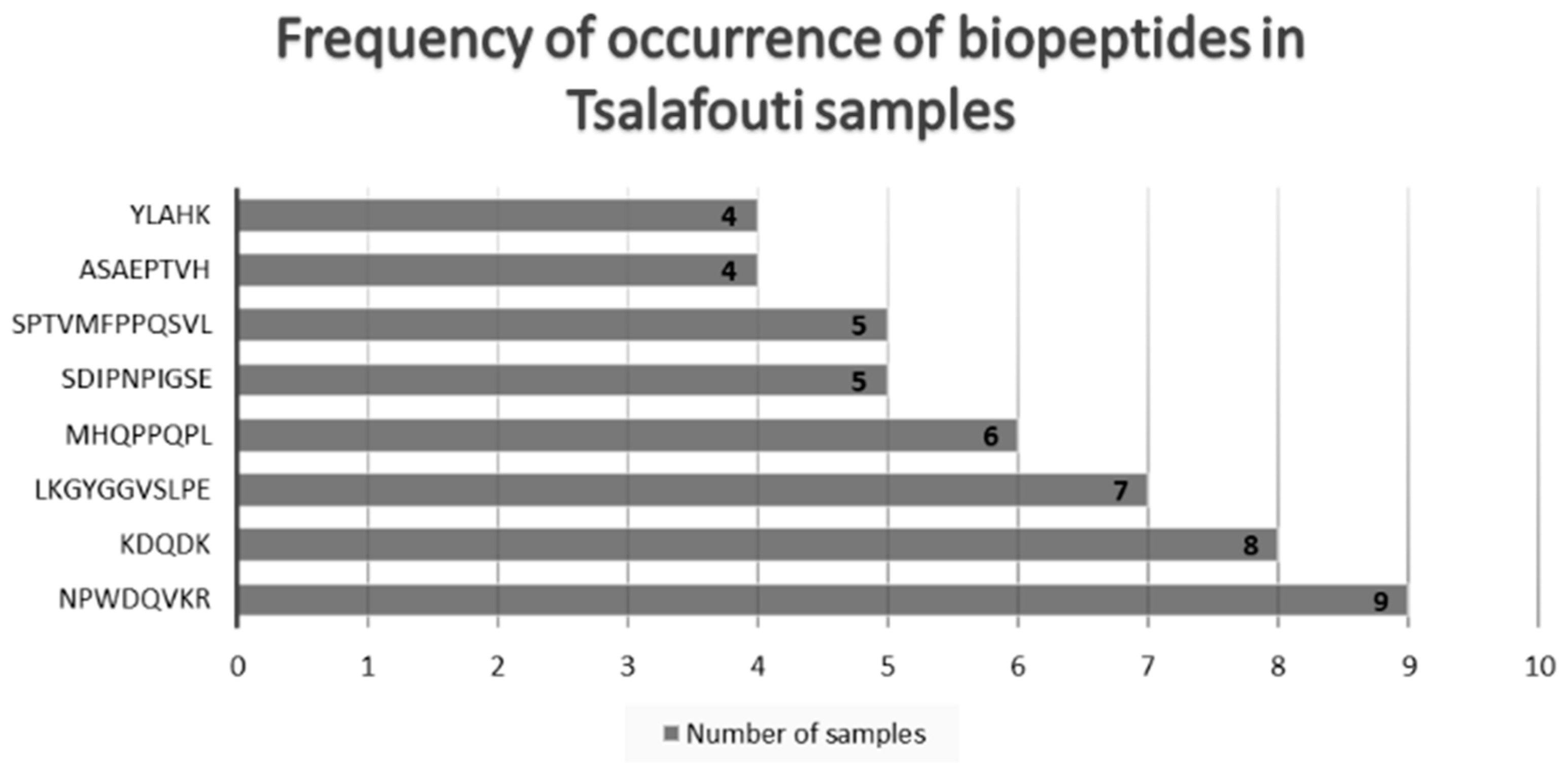 Dietetics 03 00002 g003