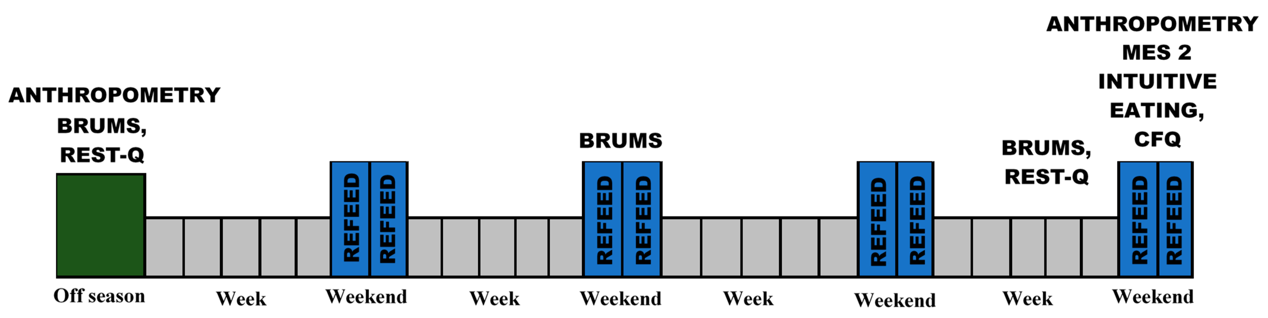 Dietetics 03 00005 g001 Dietetics 03 00005 g001
