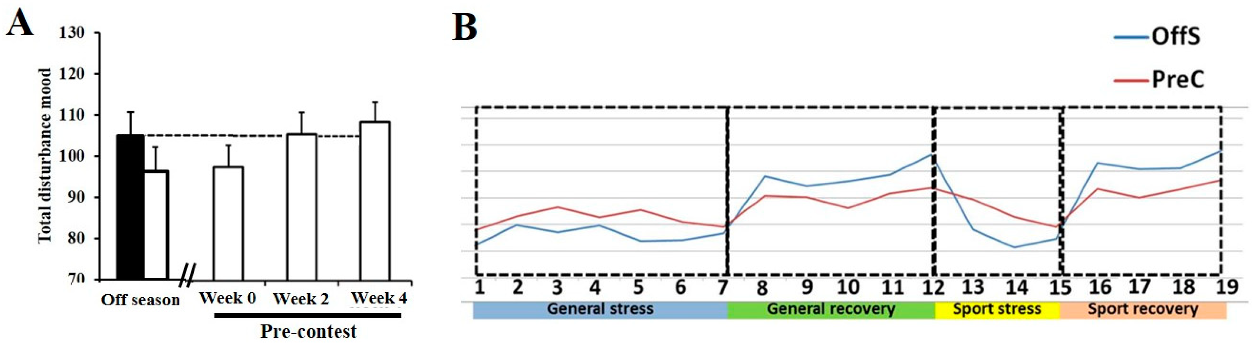 Dietetics 03 00005 g002 Dietetics 03 00005 g002