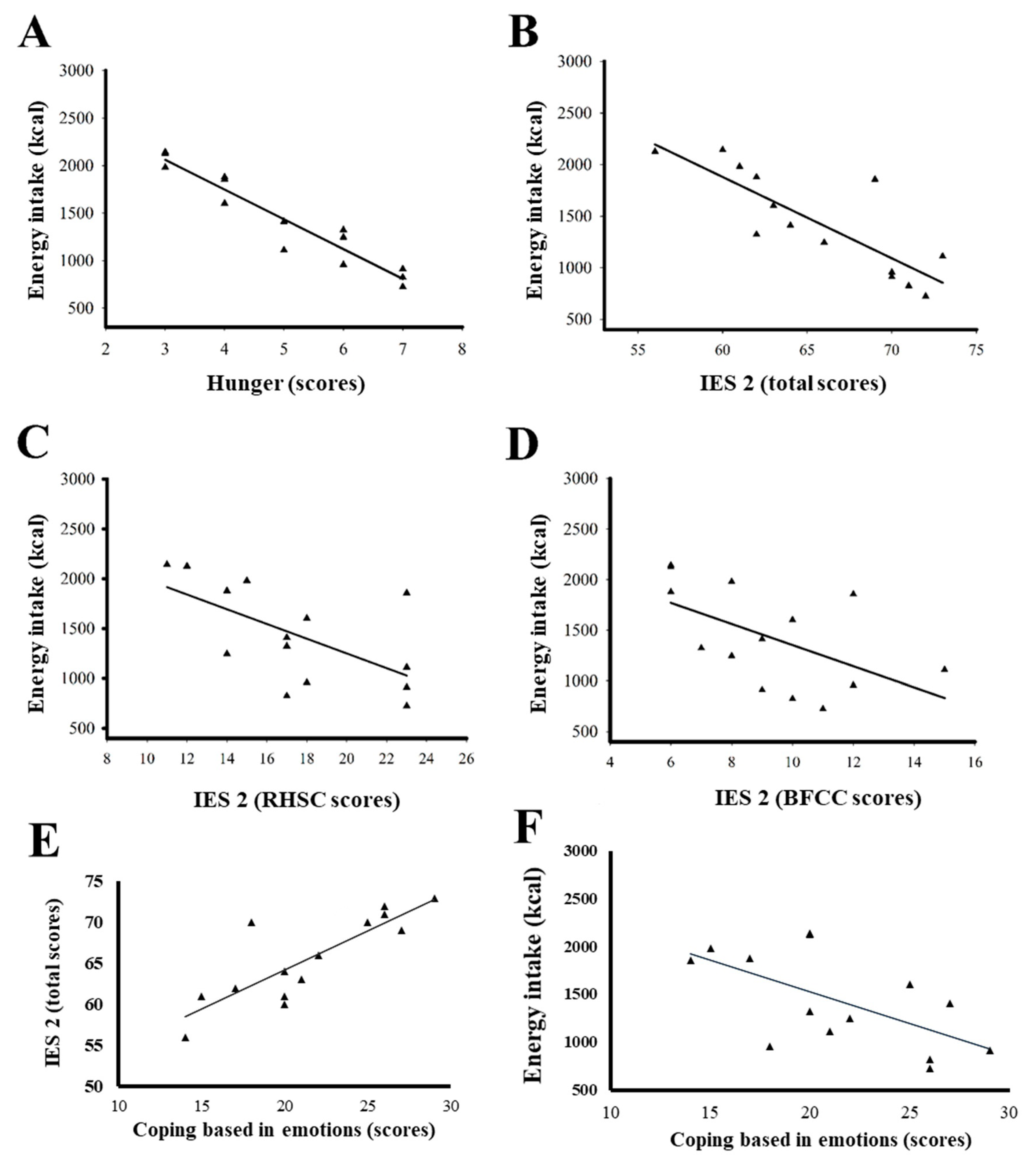 Dietetics 03 00005 g003 Dietetics 03 00005 g003