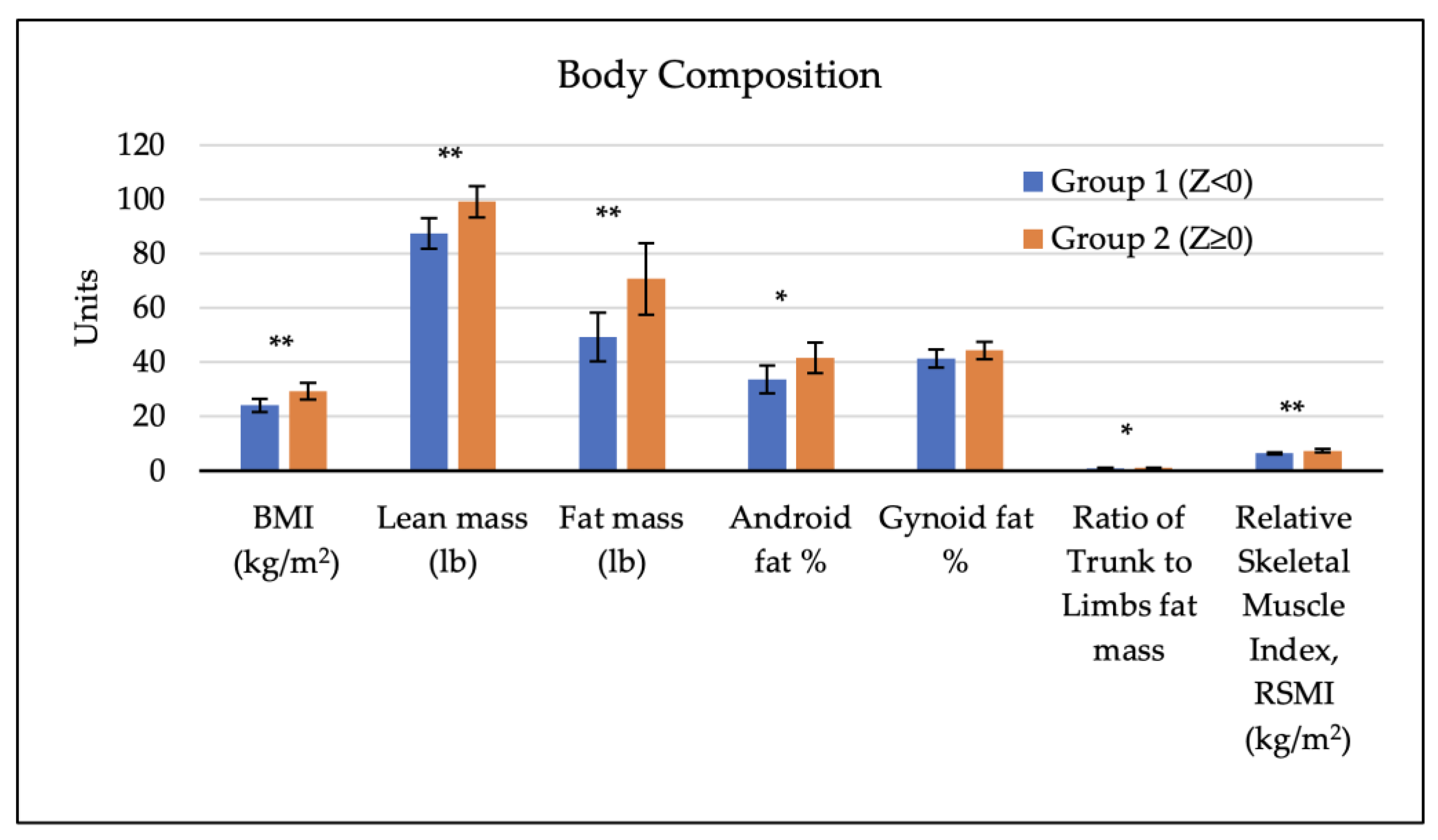 Dietetics 03 00007 g002 Dietetics 03 00007 g002