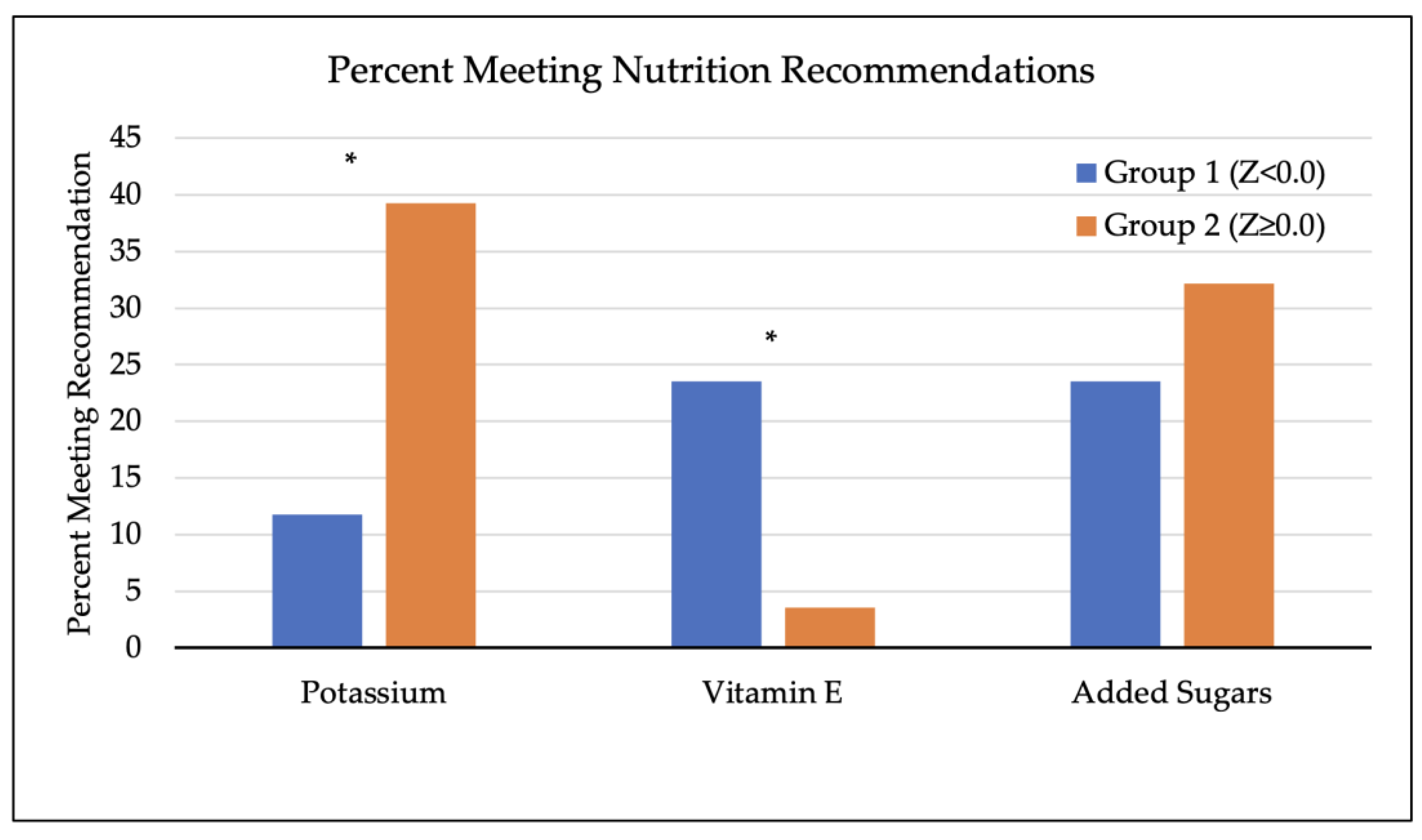 Dietetics 03 00007 g005 Dietetics 03 00007 g005