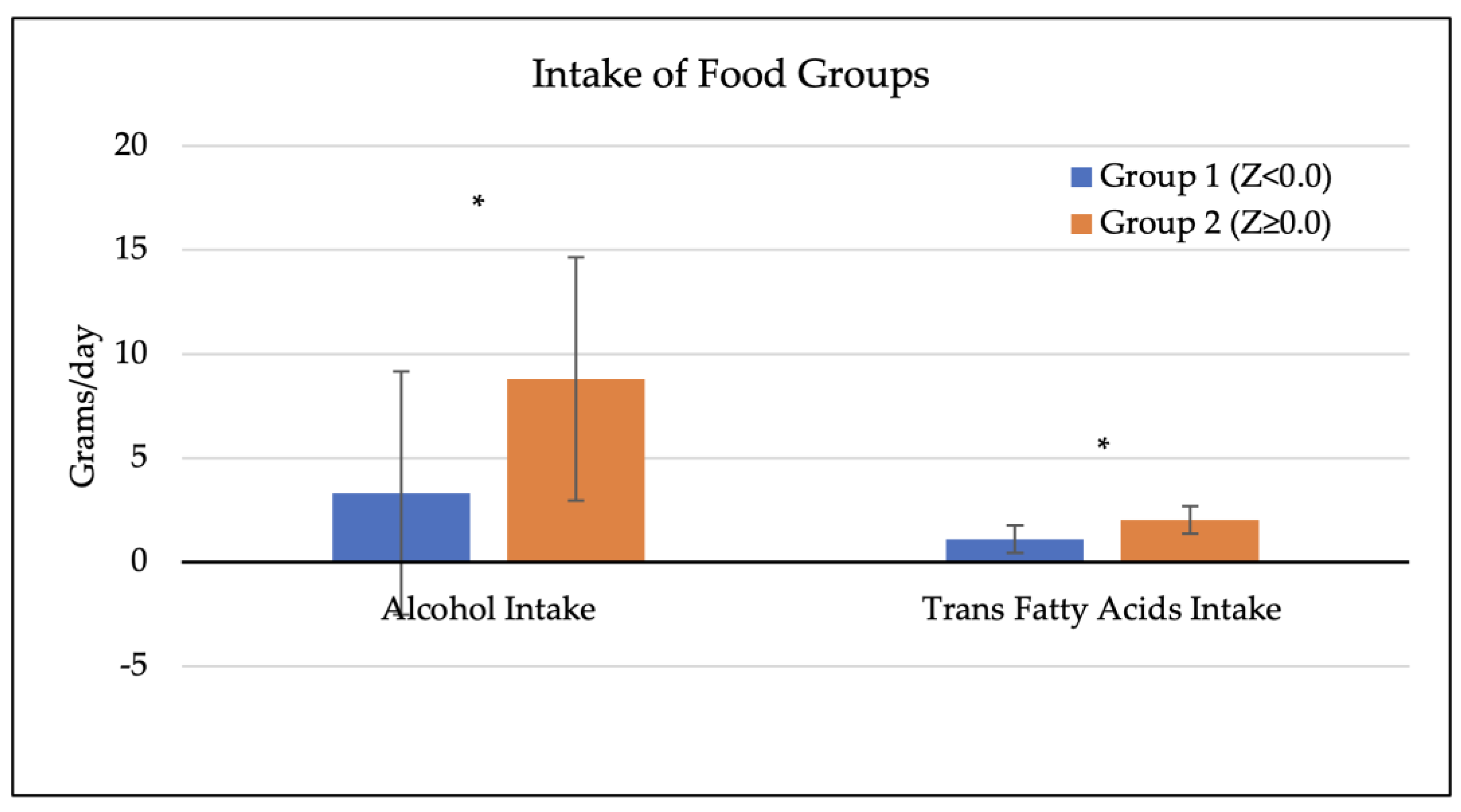 Dietetics 03 00007 g006 Dietetics 03 00007 g006