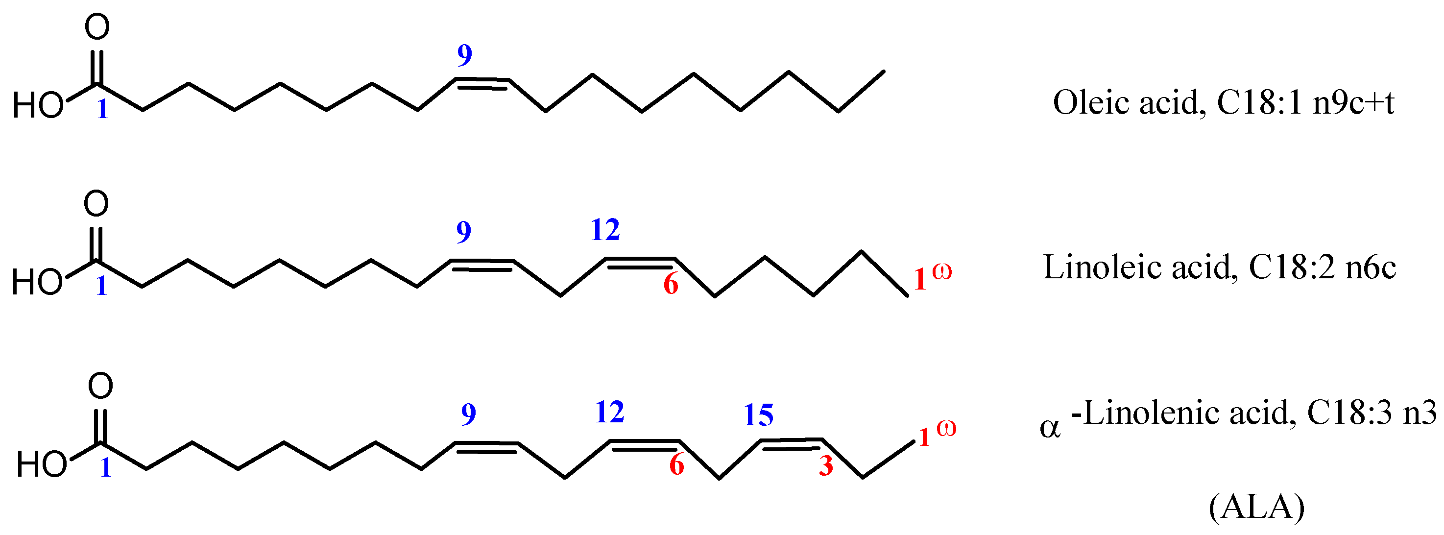 Dietetics 03 00011 g001