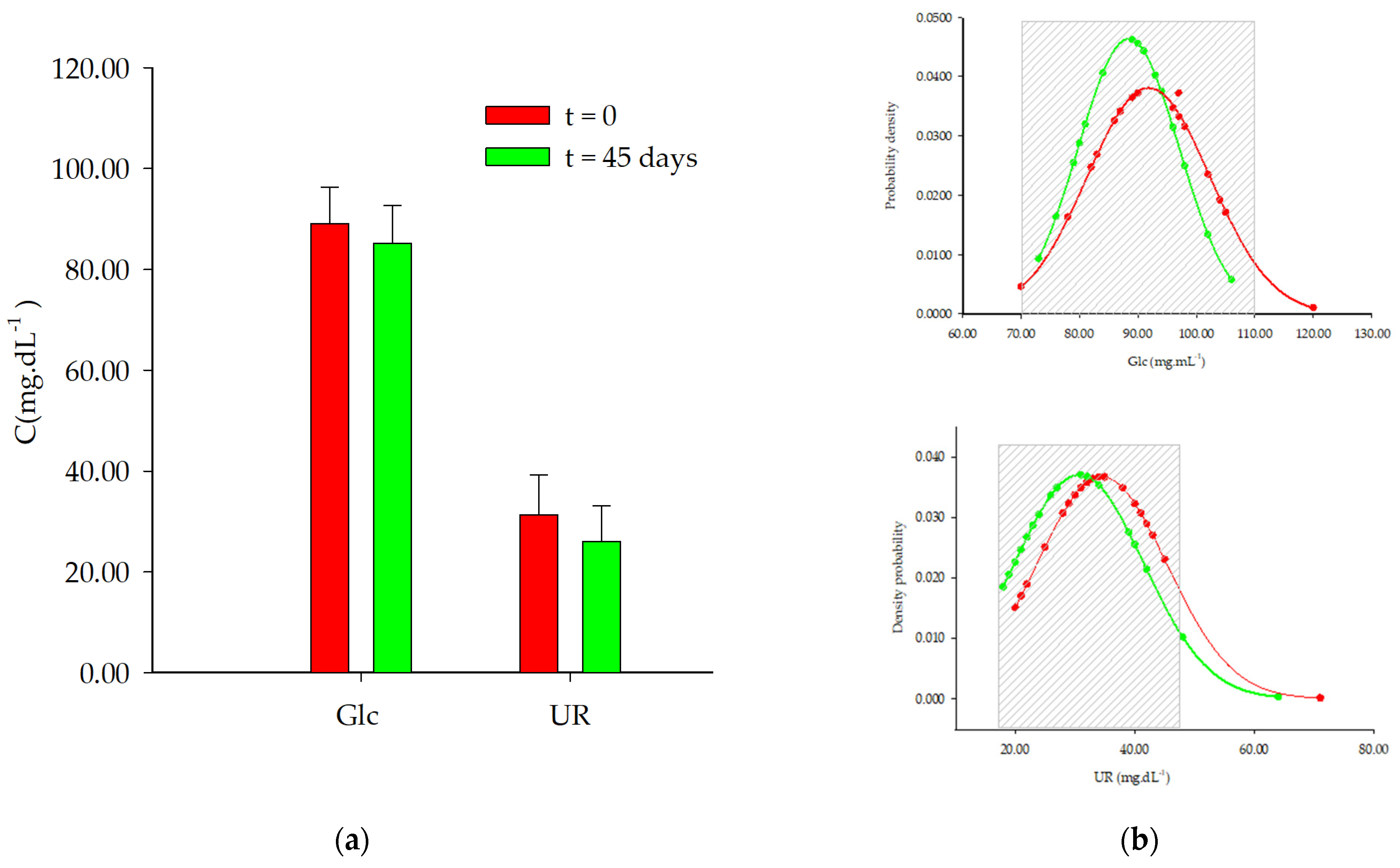 Dietetics 03 00011 g004