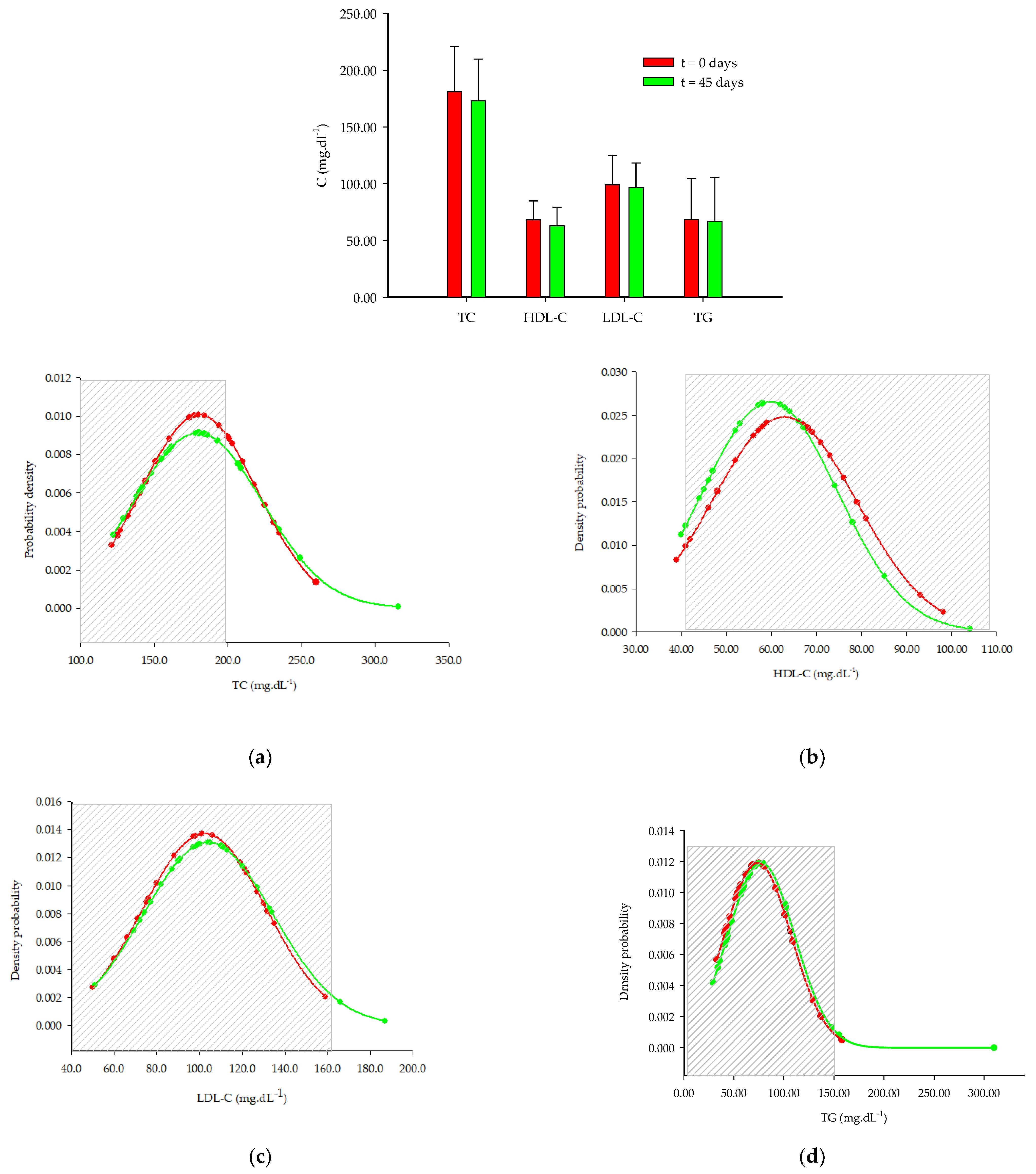 Dietetics 03 00011 g005