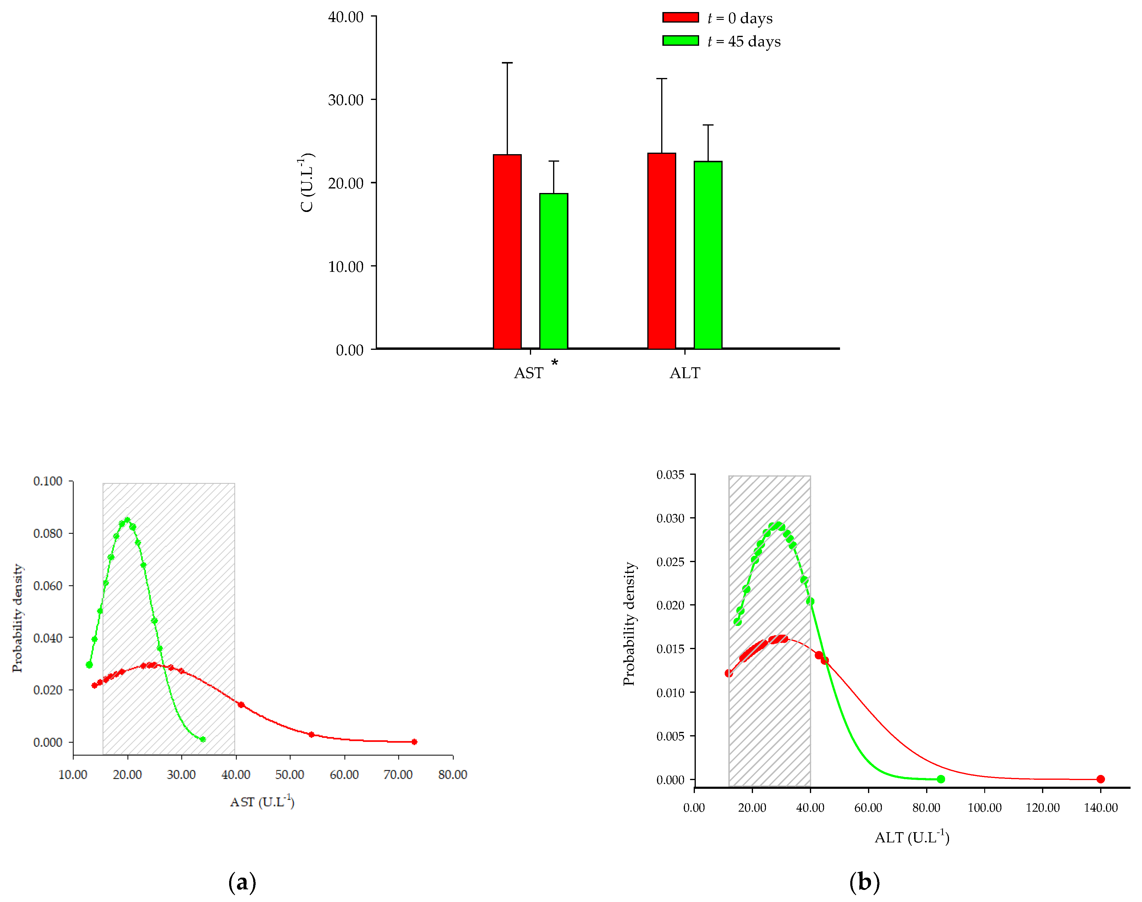 Dietetics 03 00011 g006