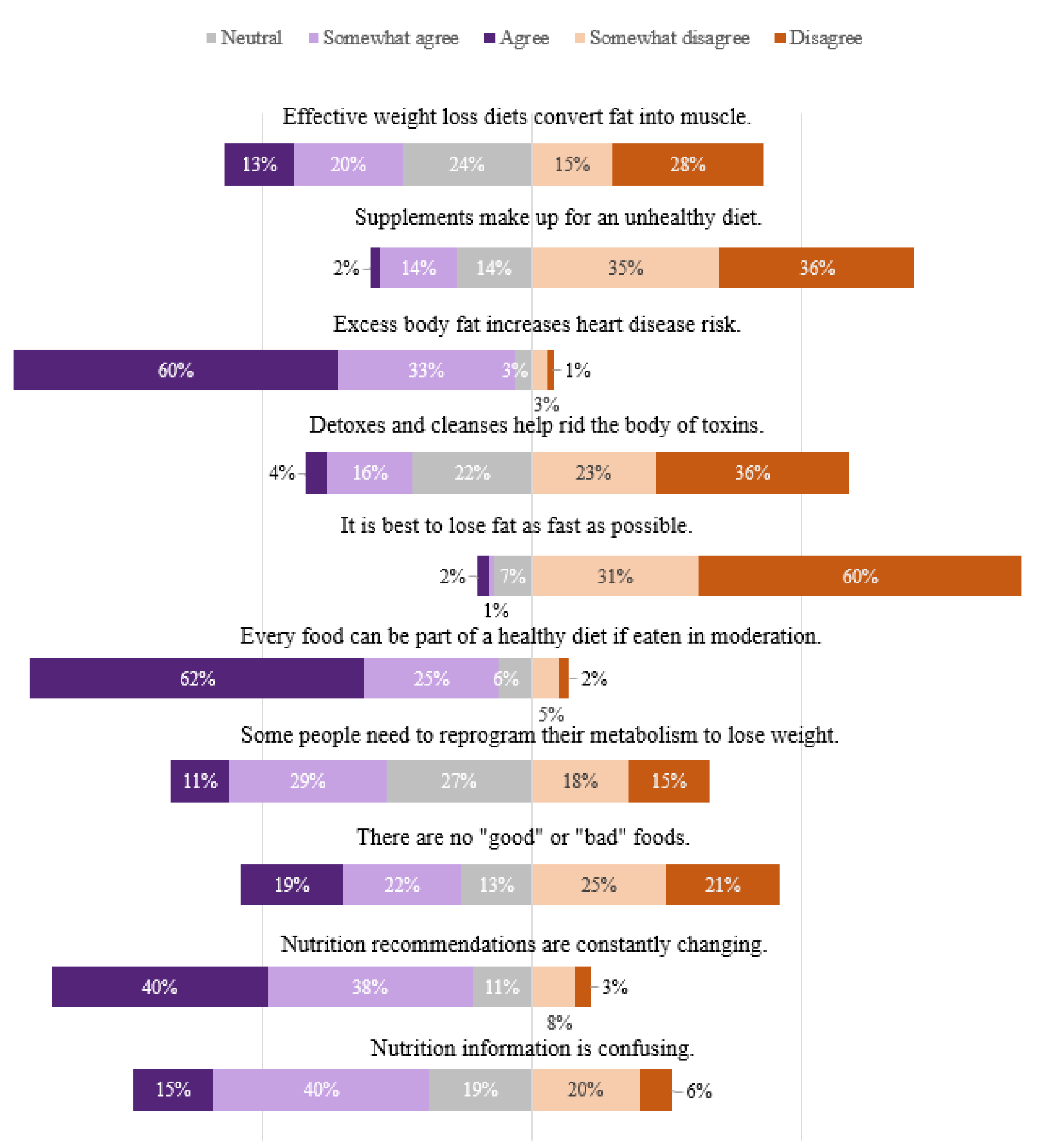 Dietetics 03 00014 g002