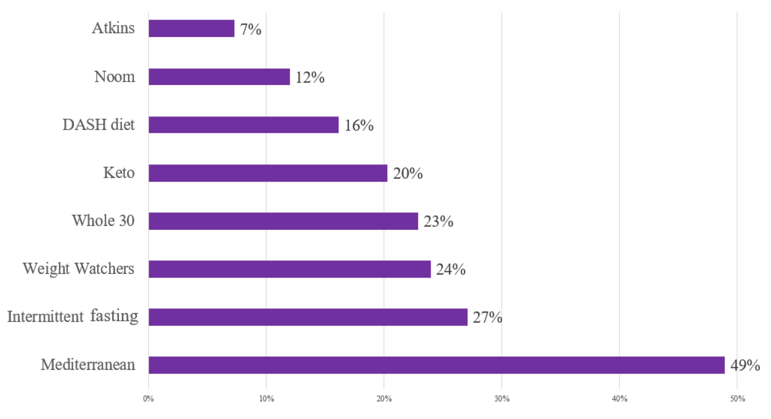 Dietetics 03 00014 g003
