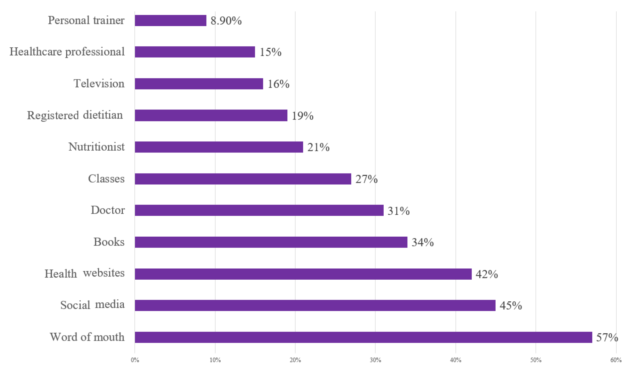 Dietetics 03 00014 g004