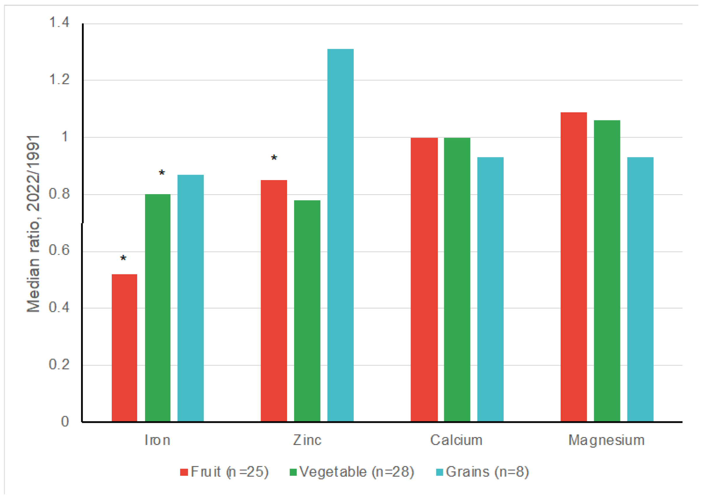 Dietetics 03 00019 g001
