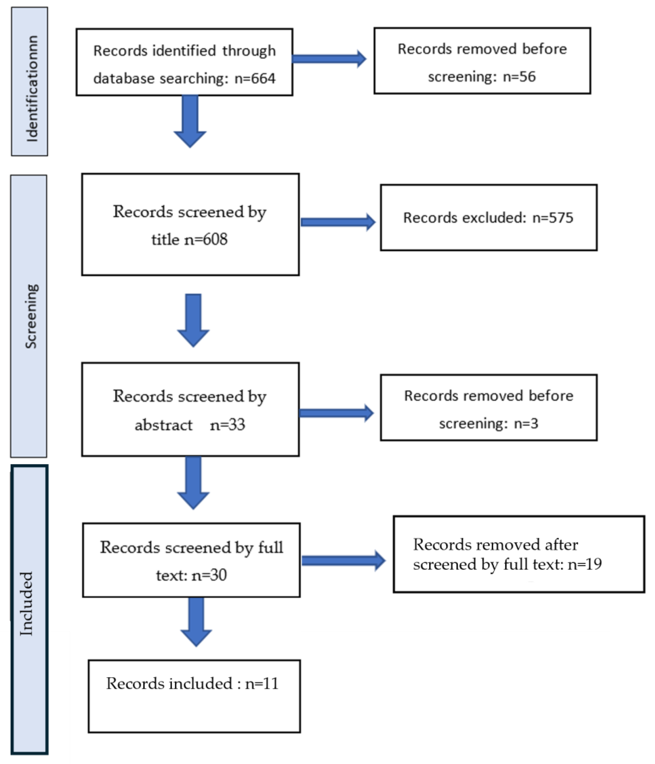 Dietetics 03 00020 g001