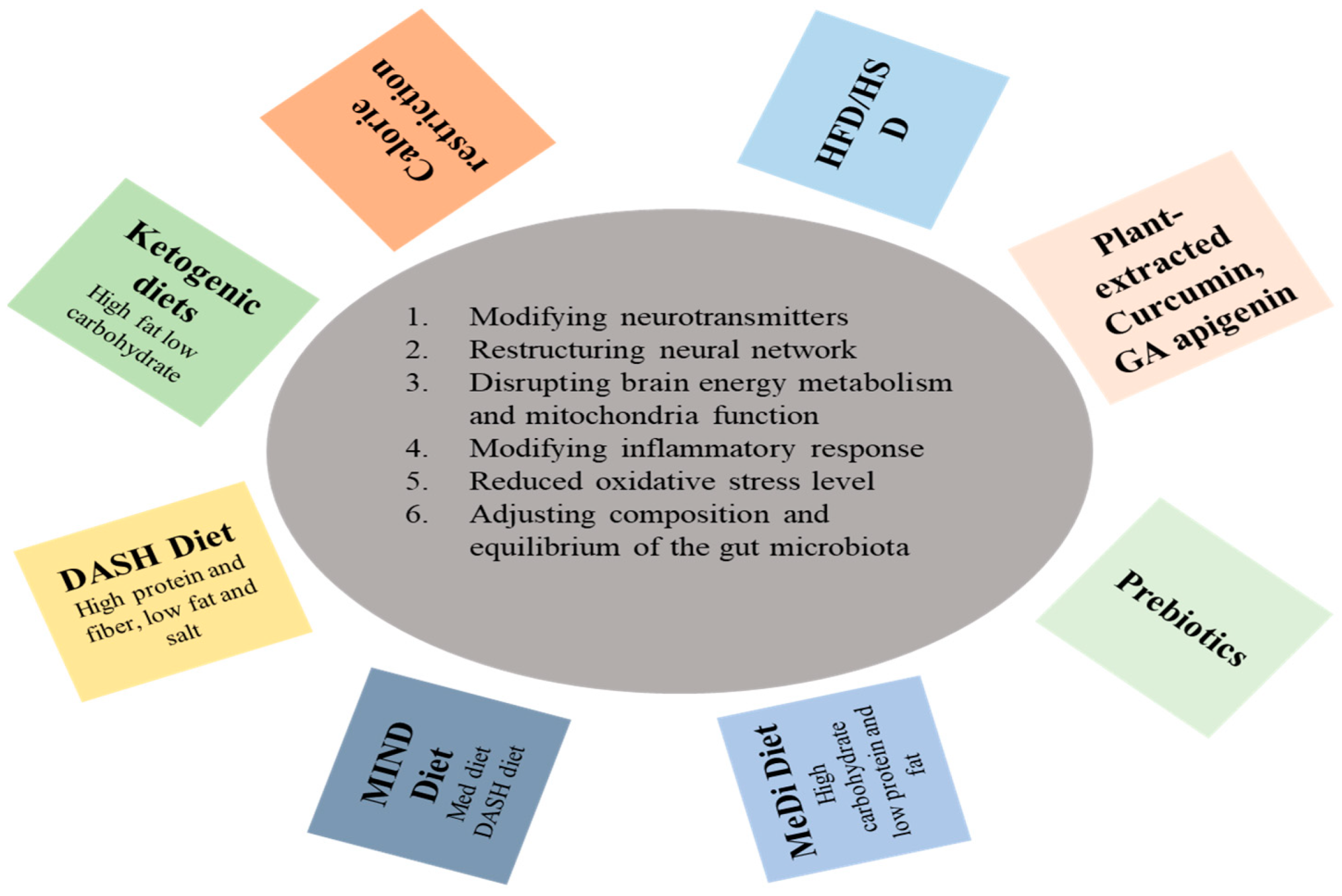 Dietetics 03 00023 g001 Dietetics 03 00023 g001