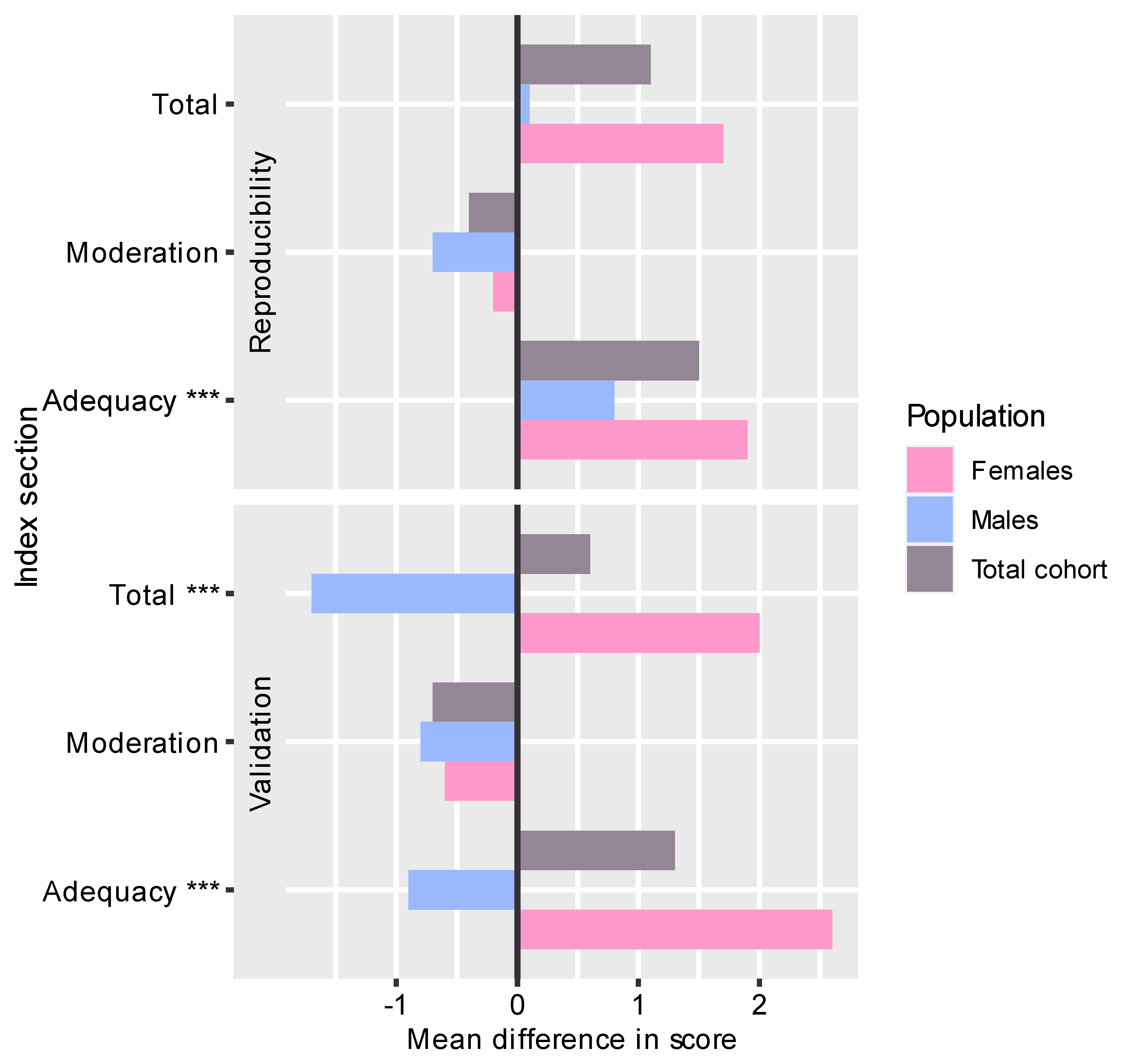 Dietetics 03 00028 g002