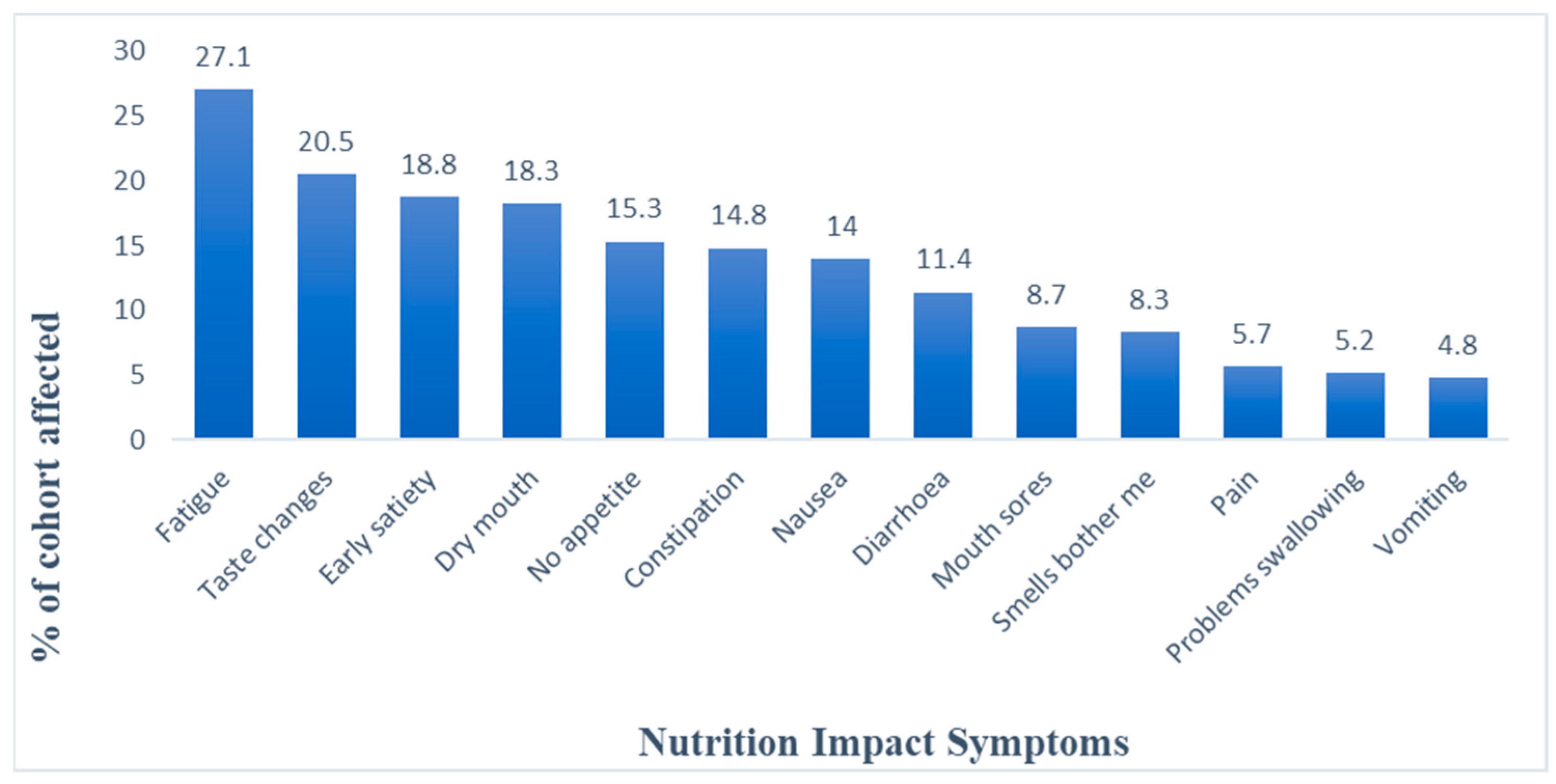 Dietetics 03 00031 g001