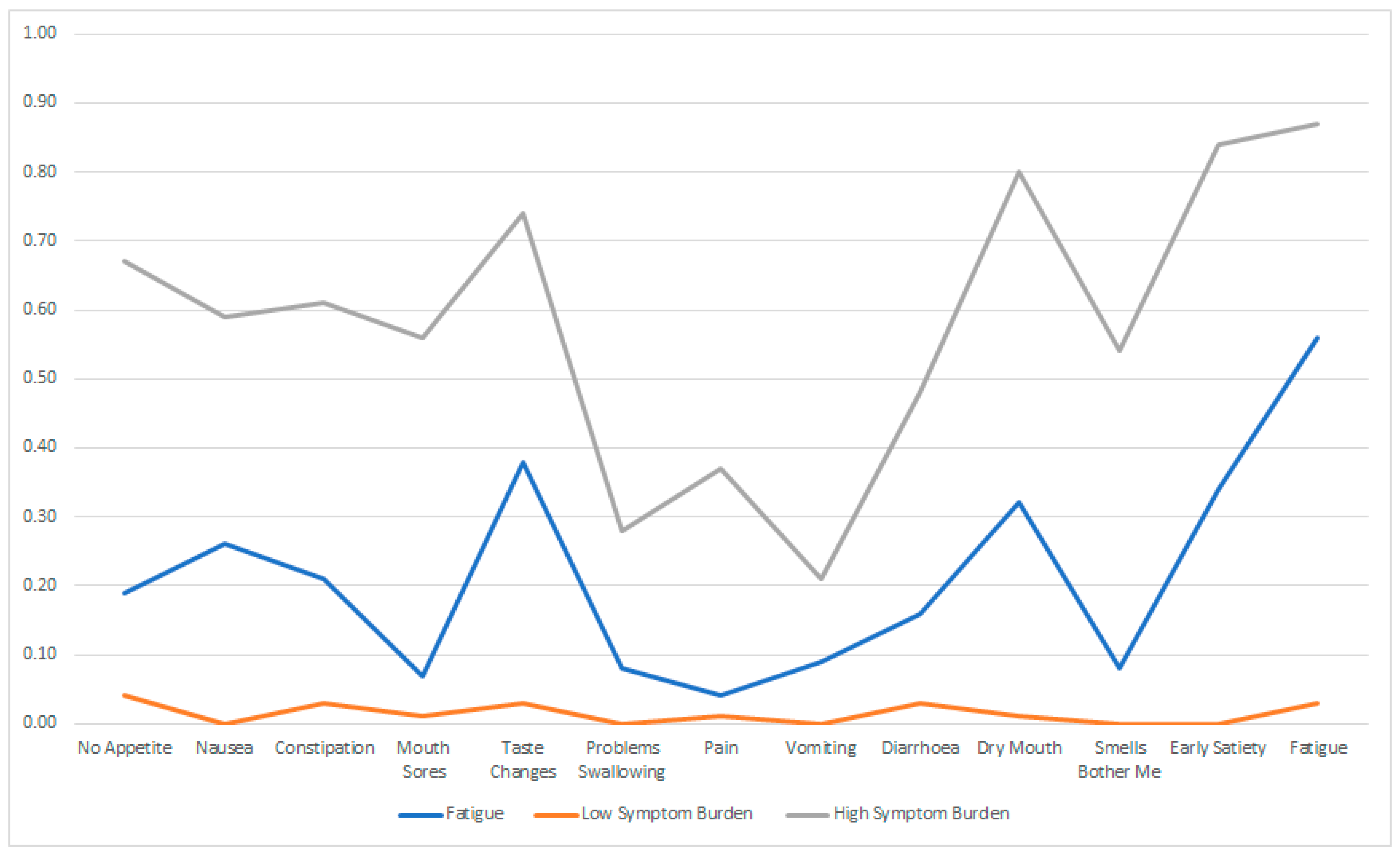 Dietetics 03 00031 g002