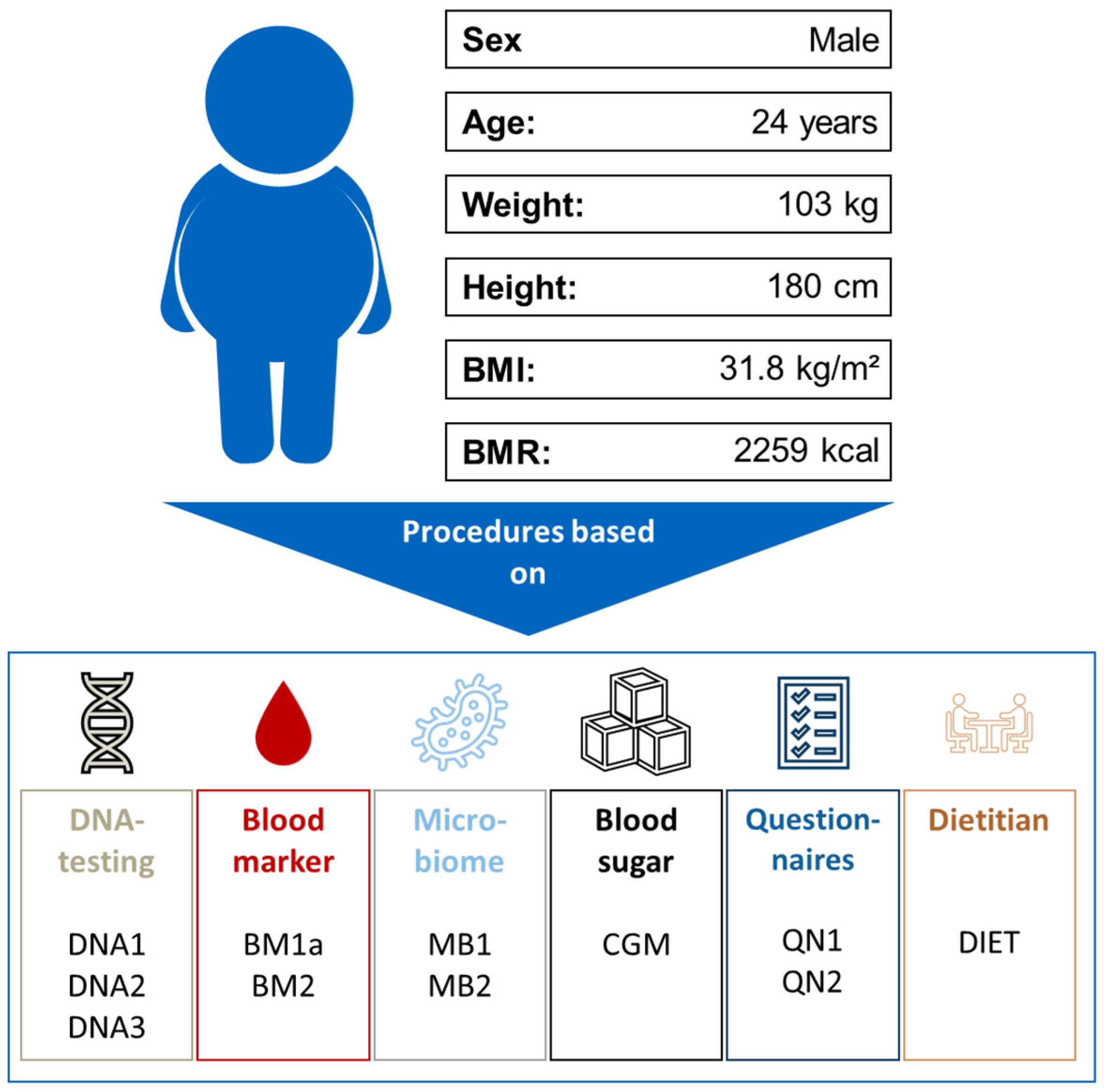 Dietetics 03 00036 g001