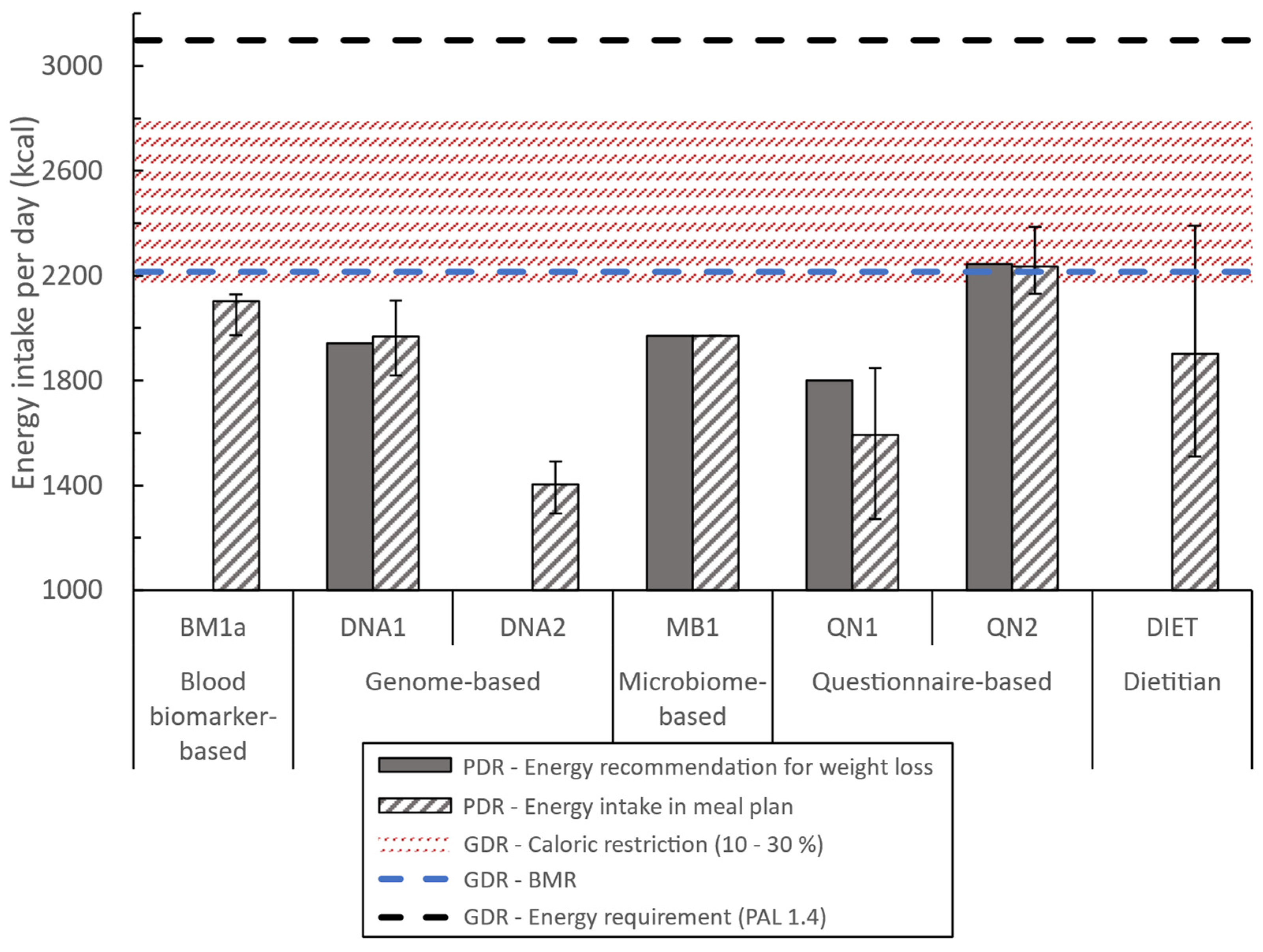 Dietetics 03 00036 g003