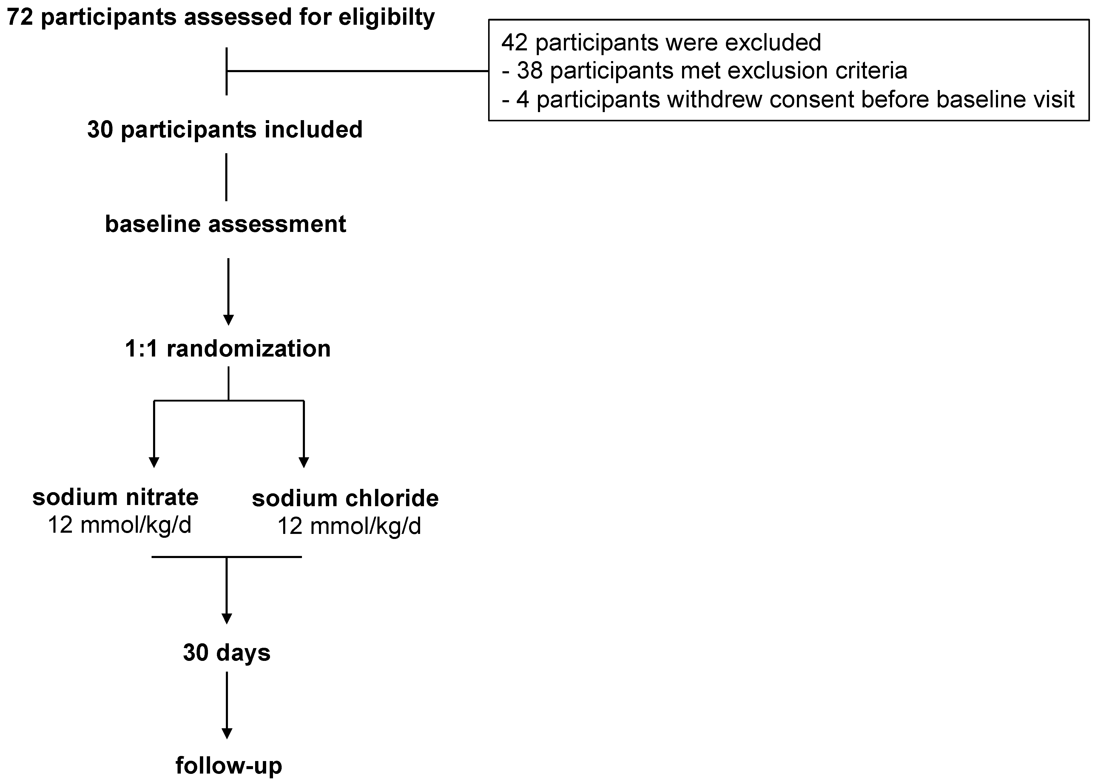 Dietetics 04 00001 g001