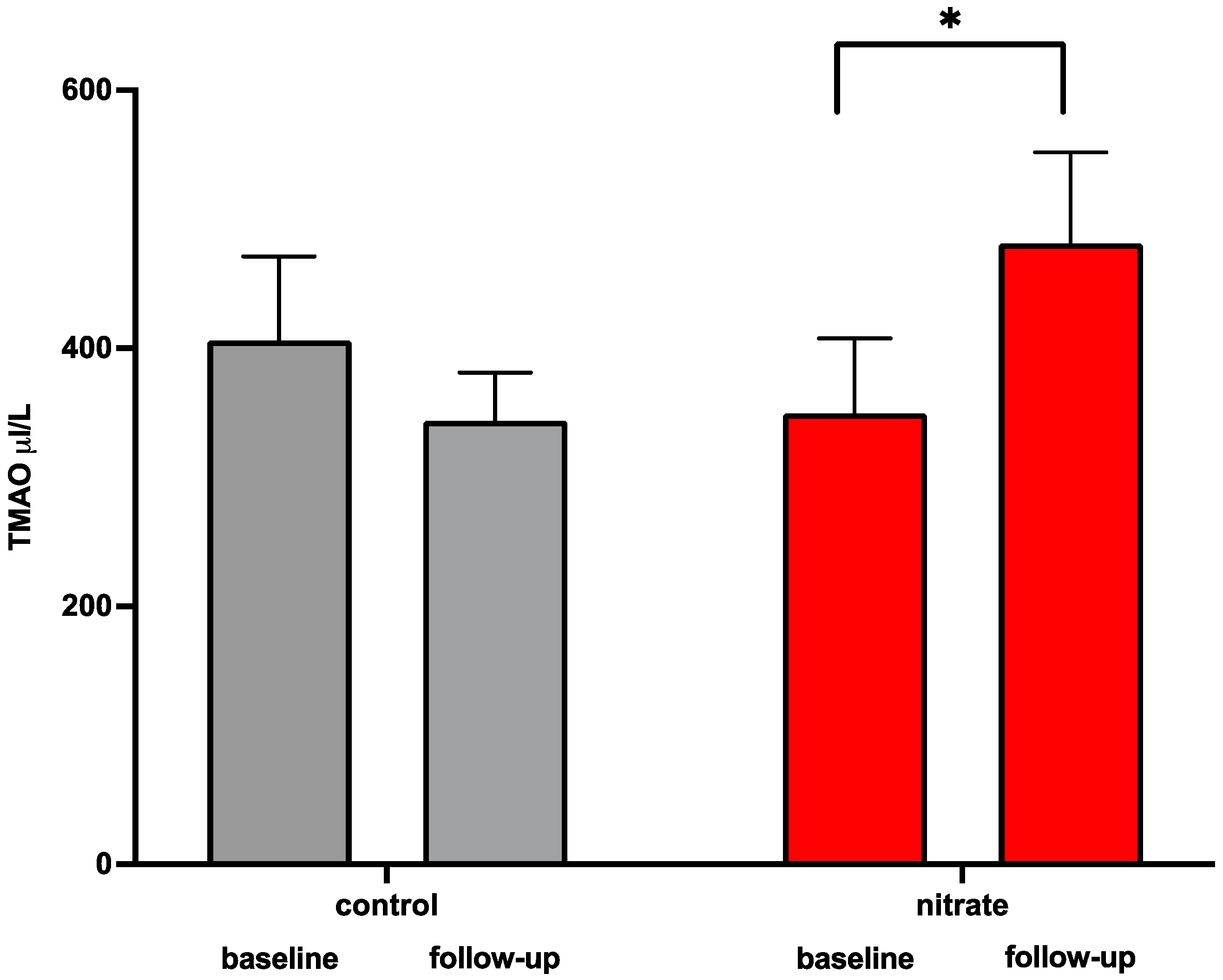Dietetics 04 00001 g002