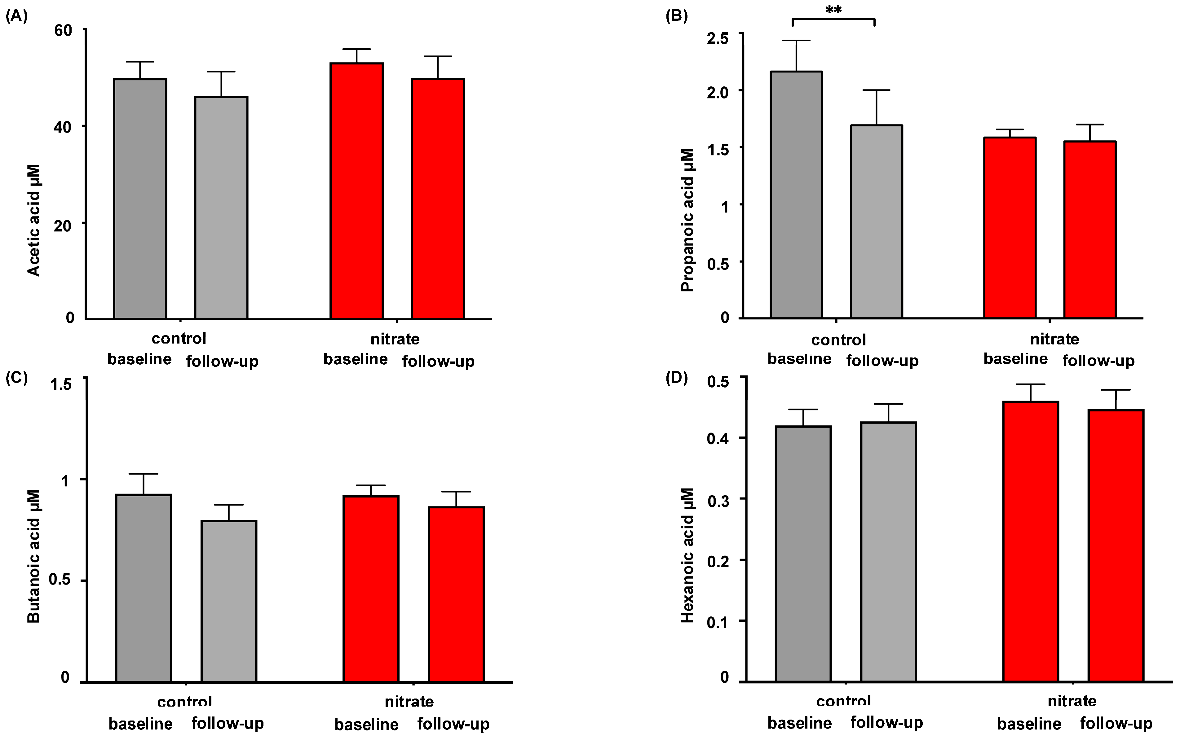 Dietetics 04 00001 g003