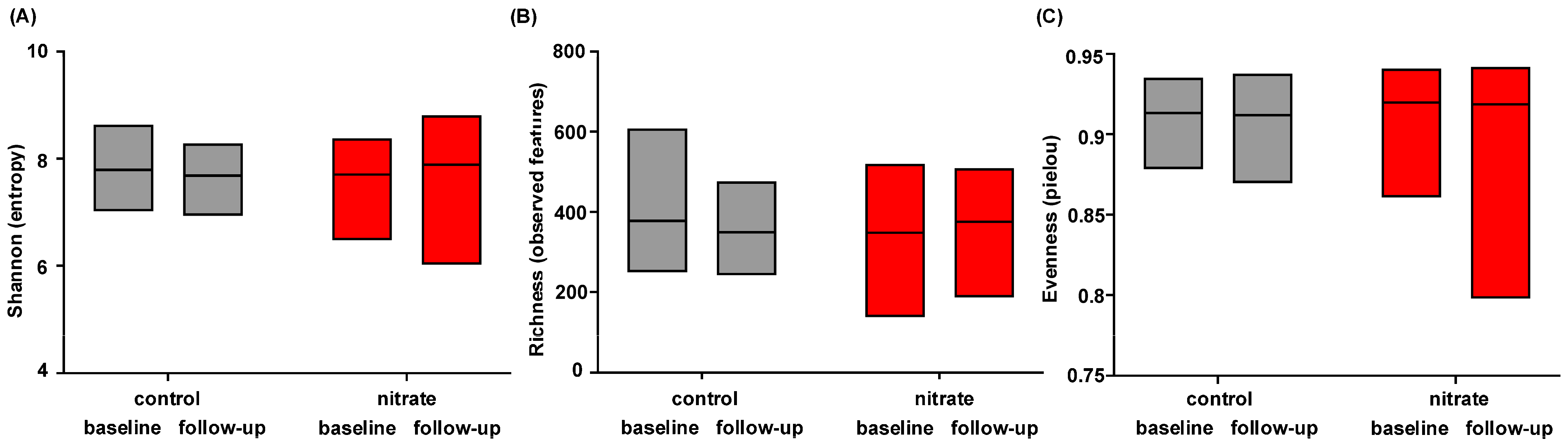 Dietetics 04 00001 g007