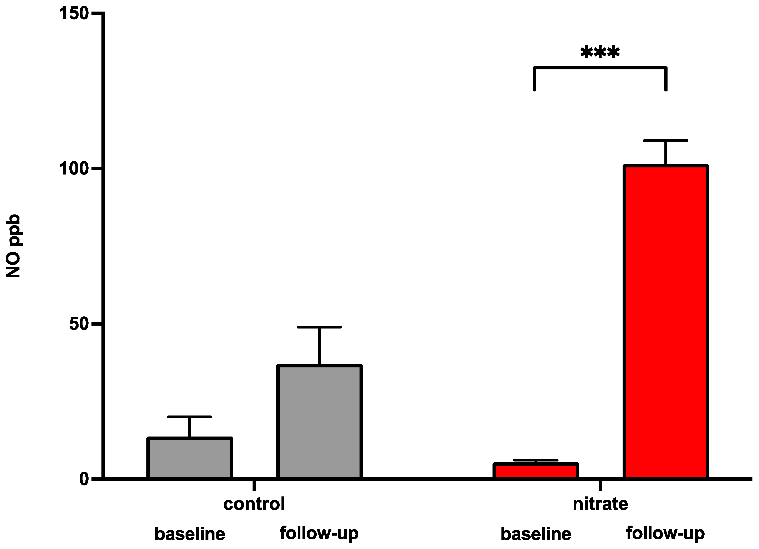 Dietetics 04 00001 g008
