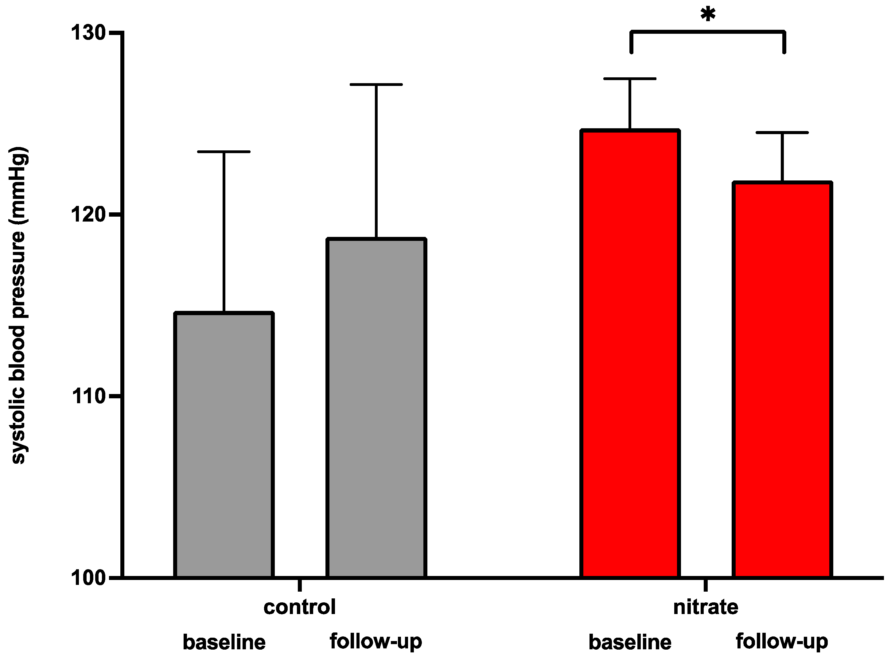 Dietetics 04 00001 g009