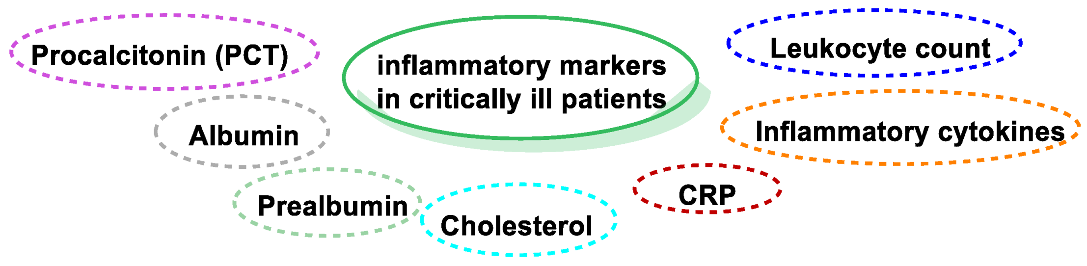 Dietetics 04 00006 g011