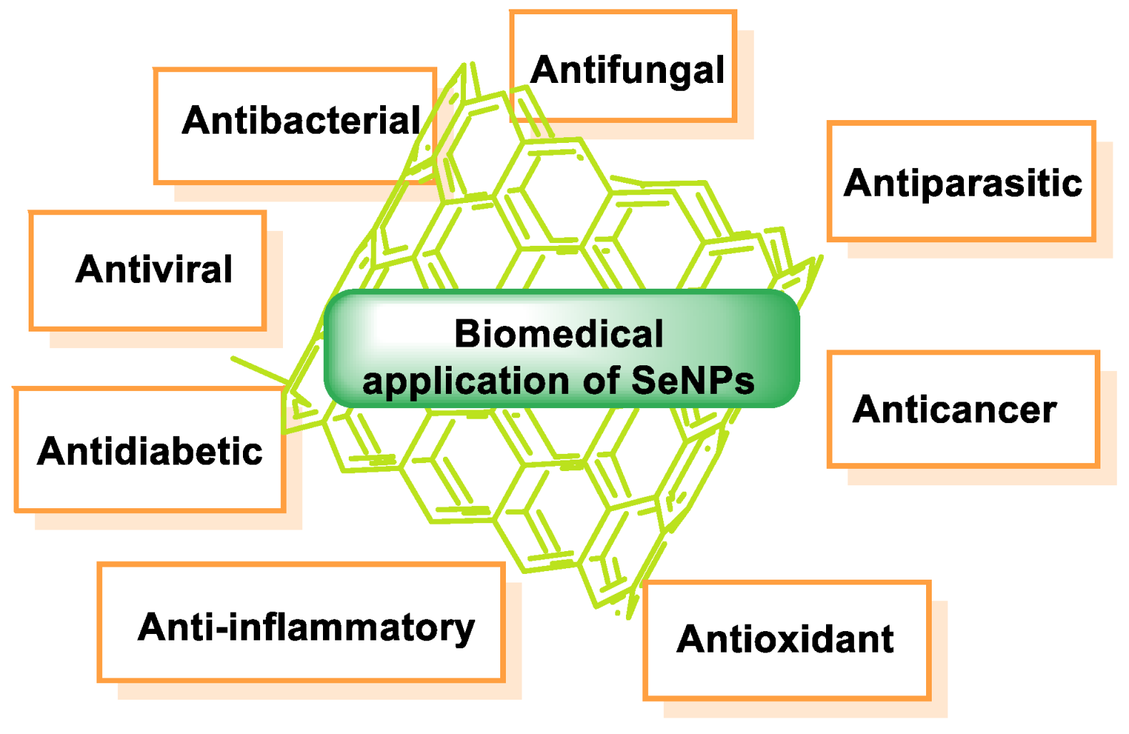 Dietetics 04 00006 g017