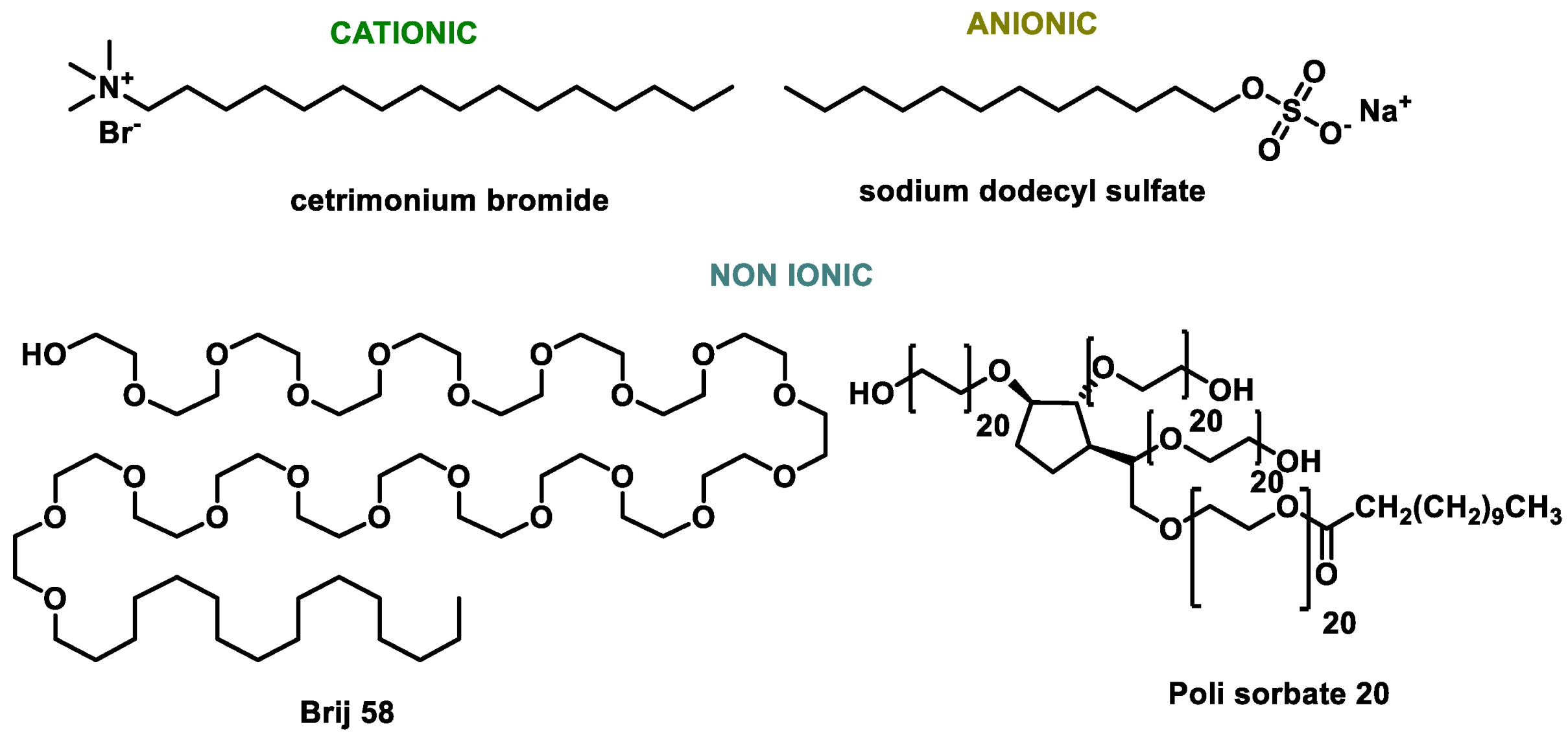 Dietetics 04 00006 g020