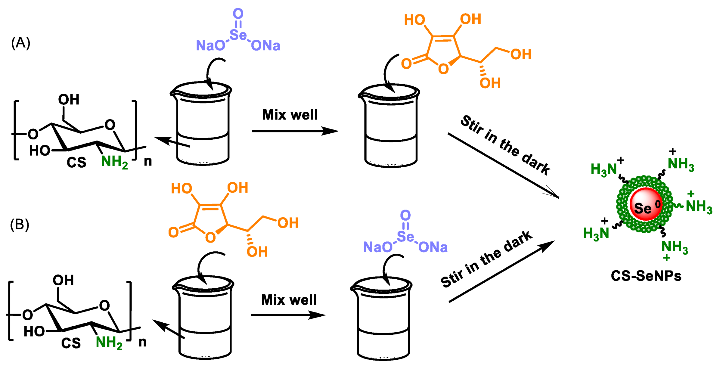 Dietetics 04 00006 g024
