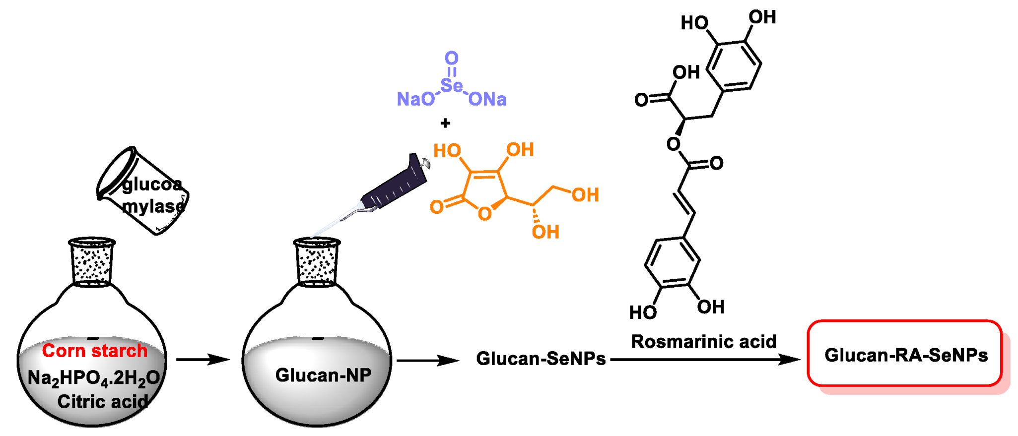 Dietetics 04 00006 g025