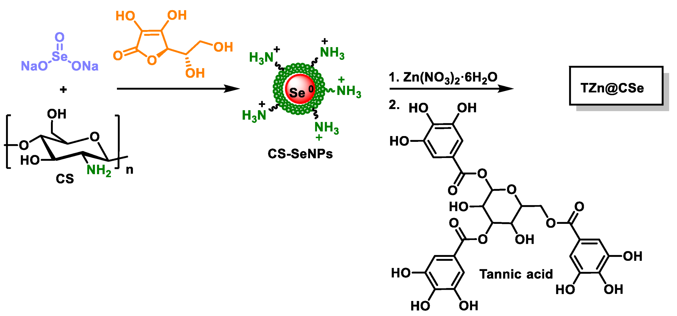 Dietetics 04 00006 g030