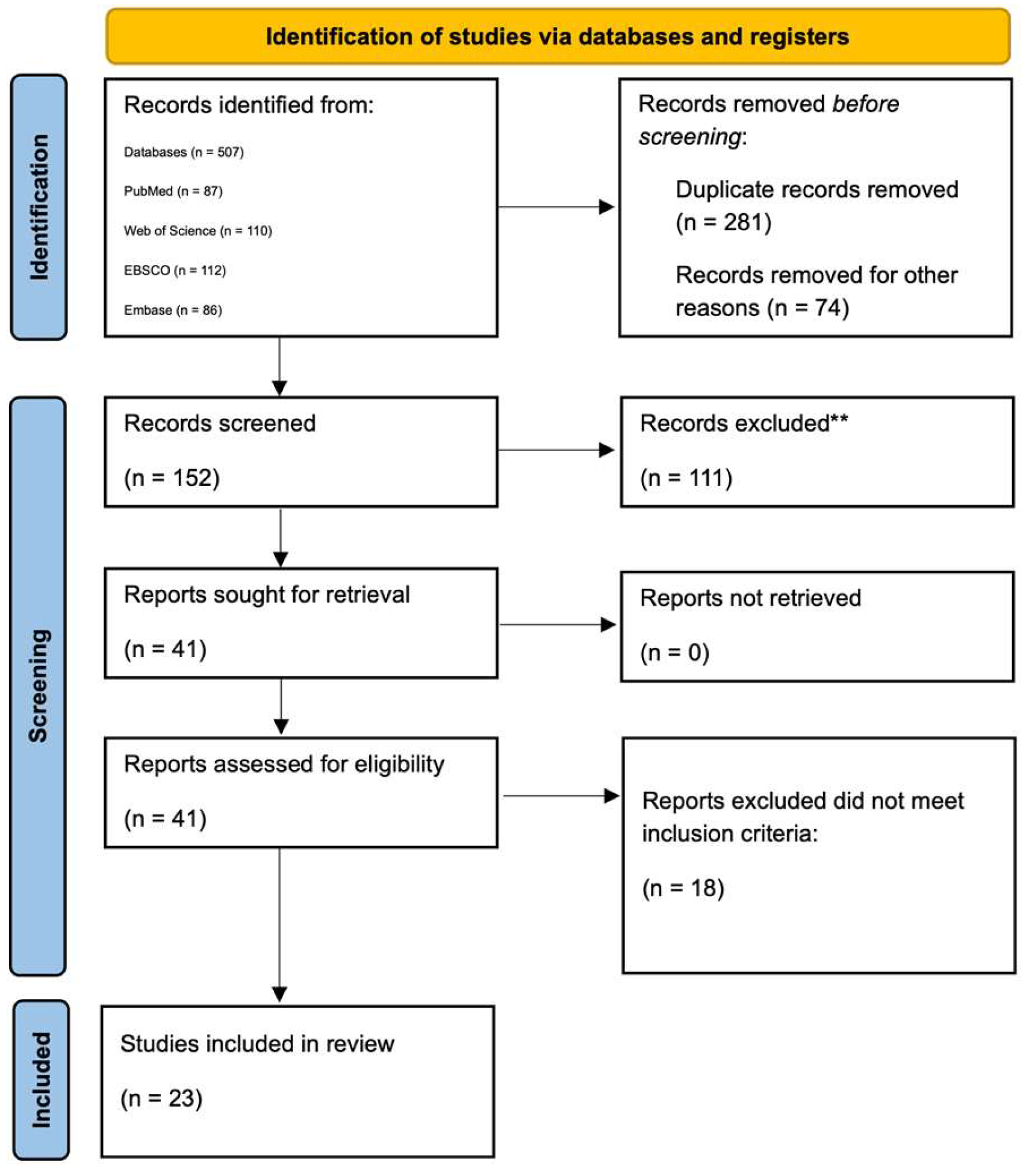 Dietetics 04 00007 g001